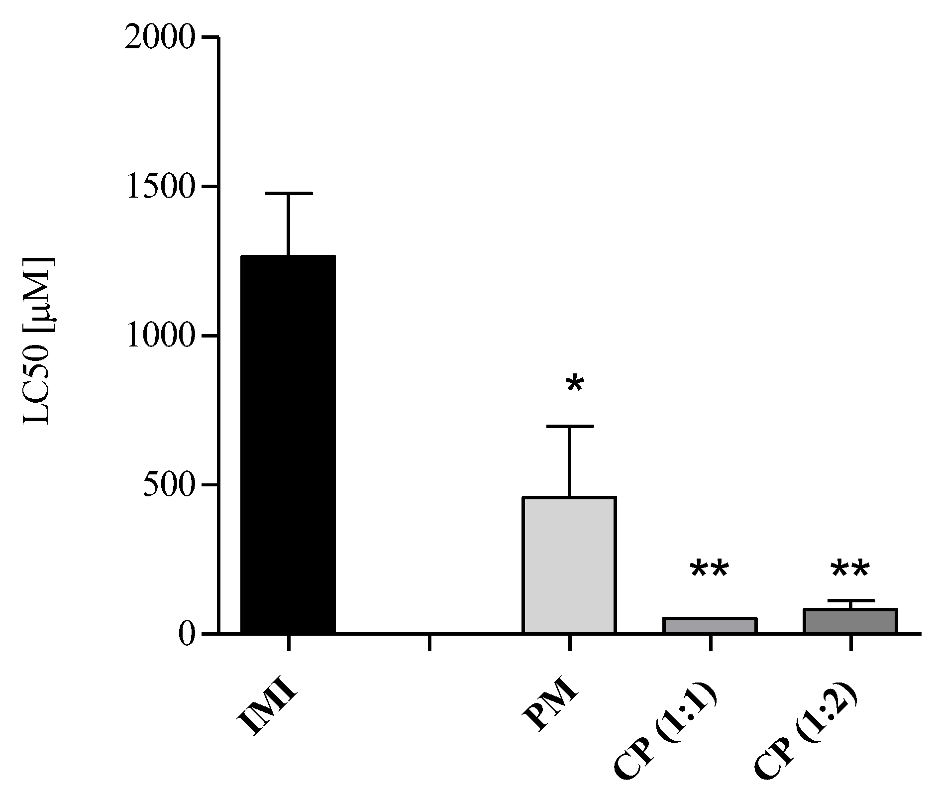 Molecules 28 03049 g005