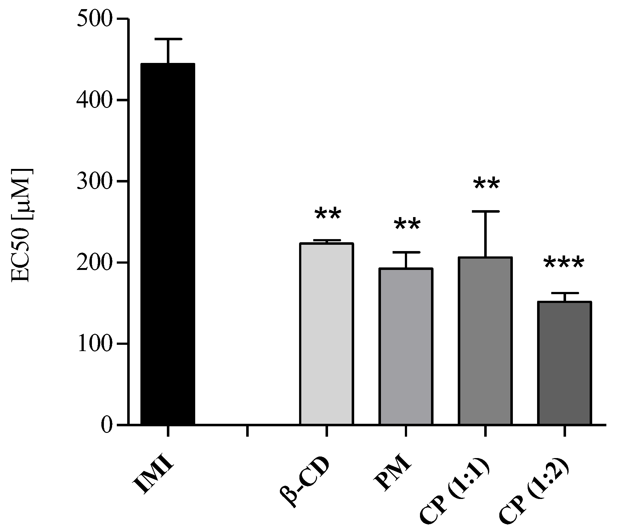 Molecules 28 03049 g006