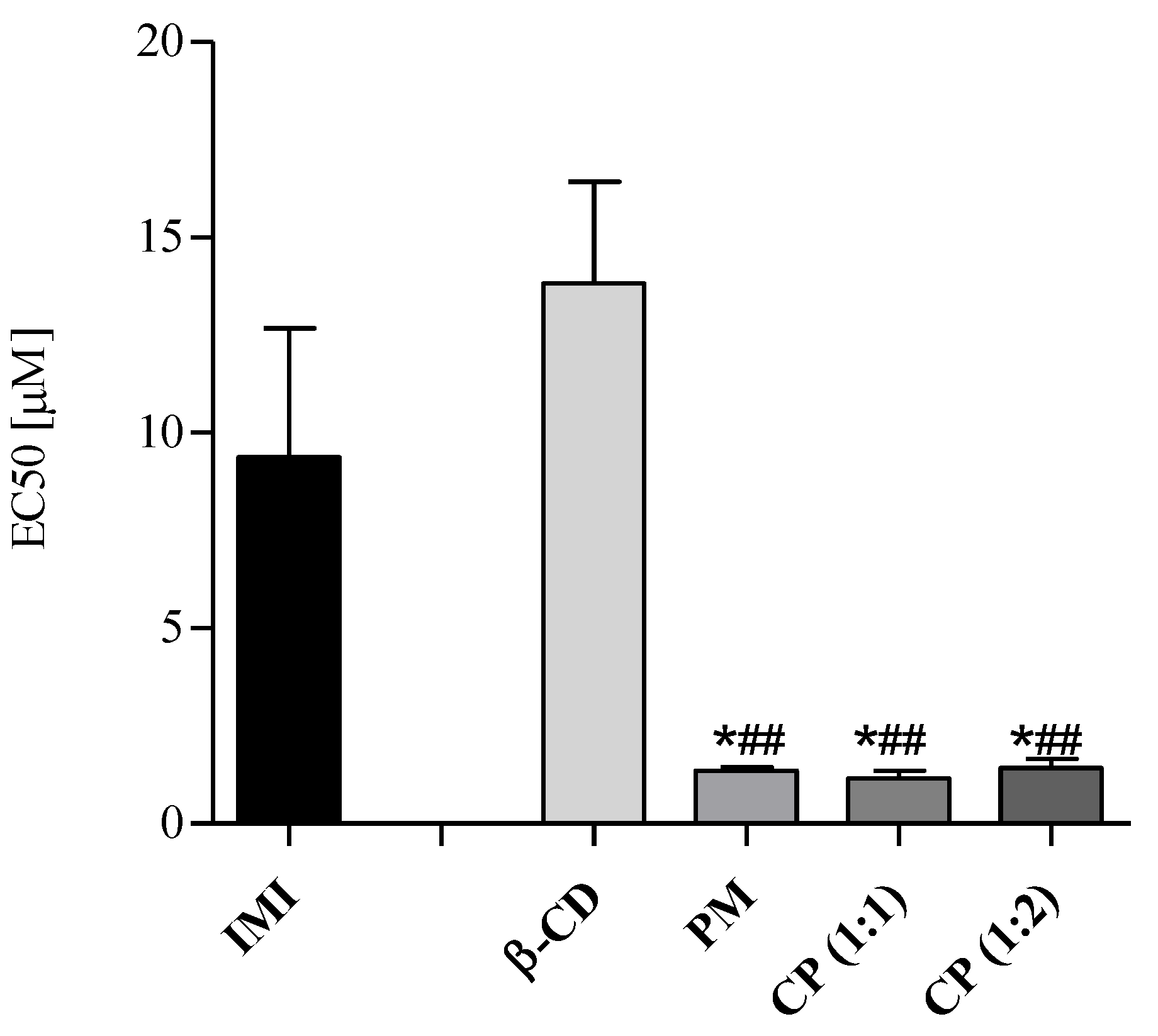Molecules 28 03049 g007
