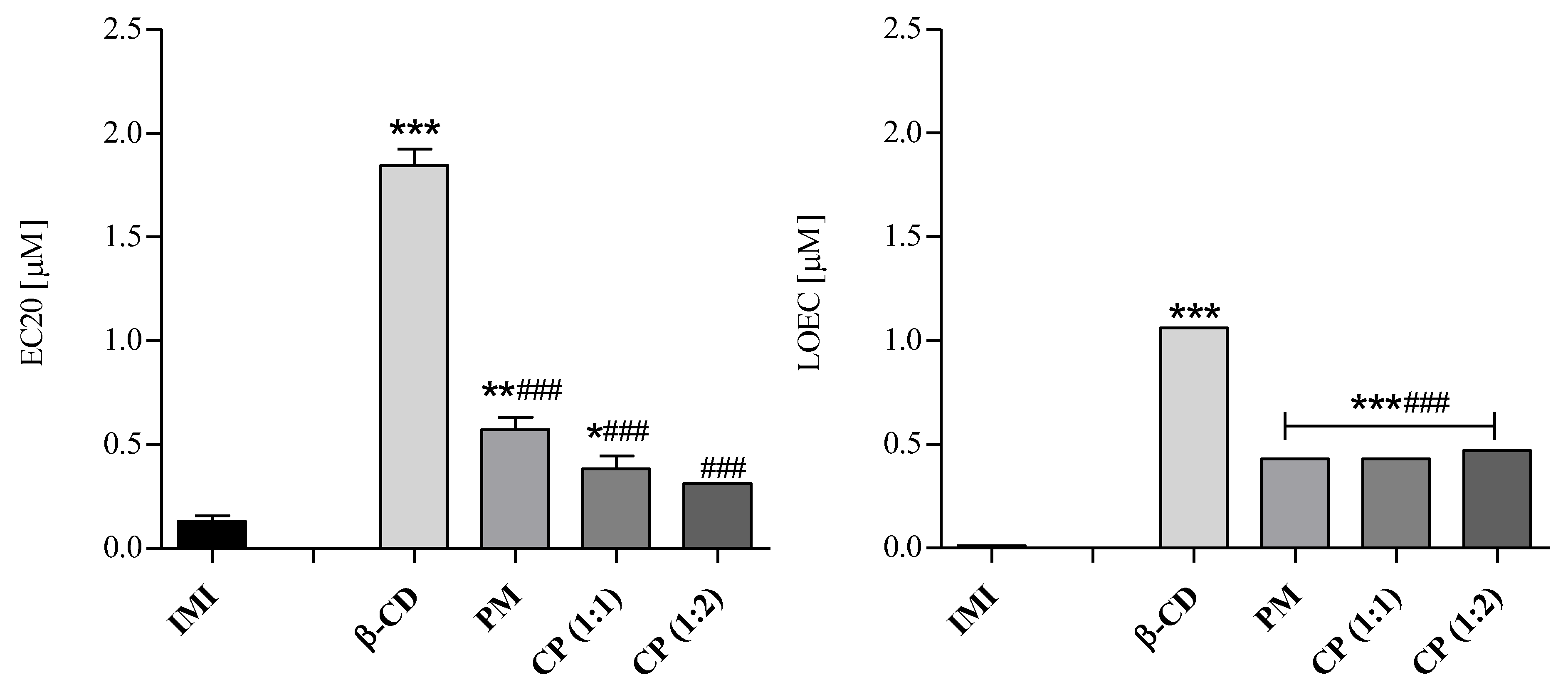 Molecules 28 03049 g008