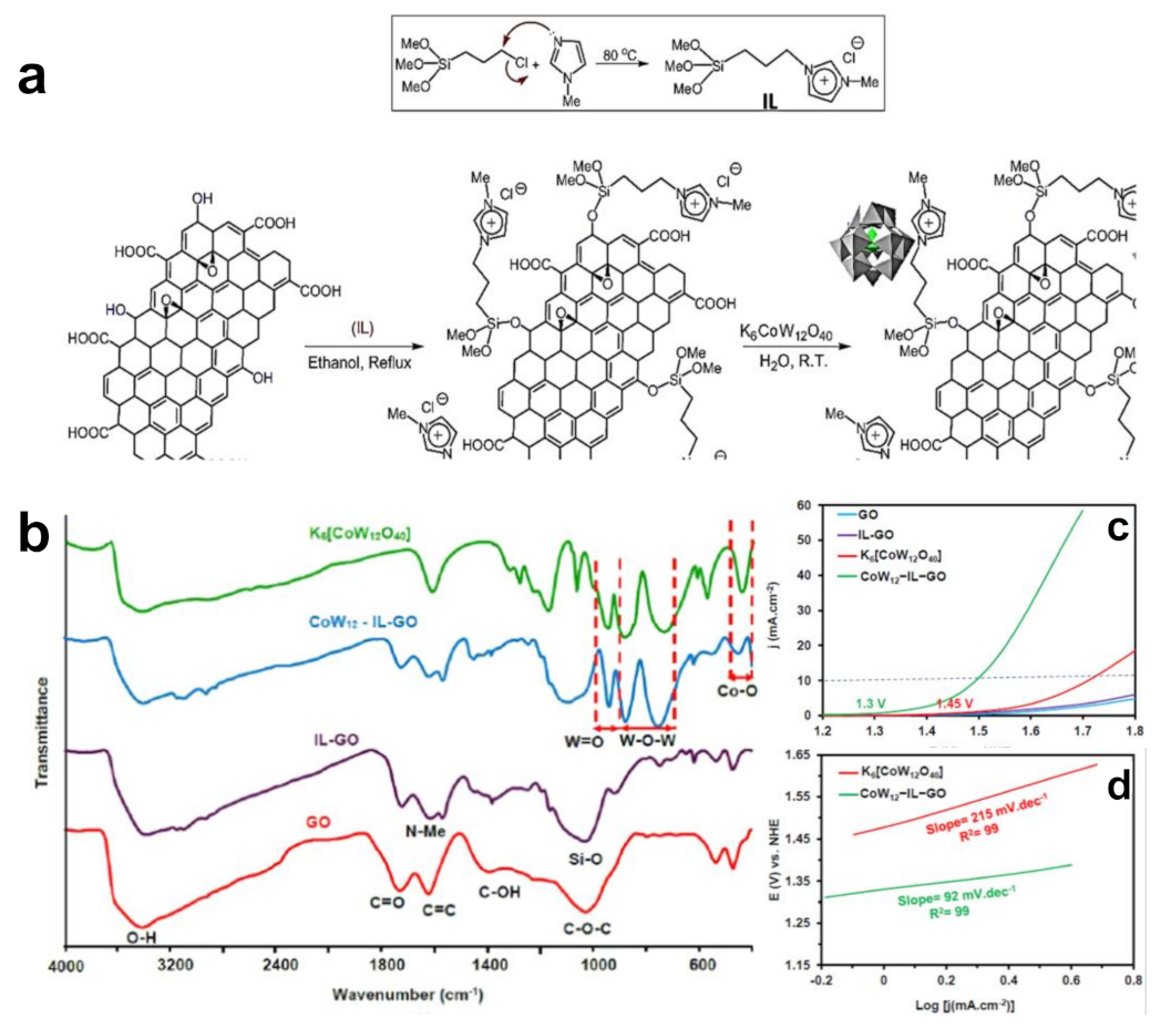 Molecules 28 03051 g001 Molecules 28 03051 g001