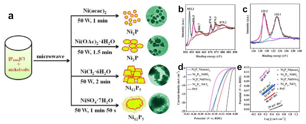 Molecules 28 03051 g006 Molecules 28 03051 g006
