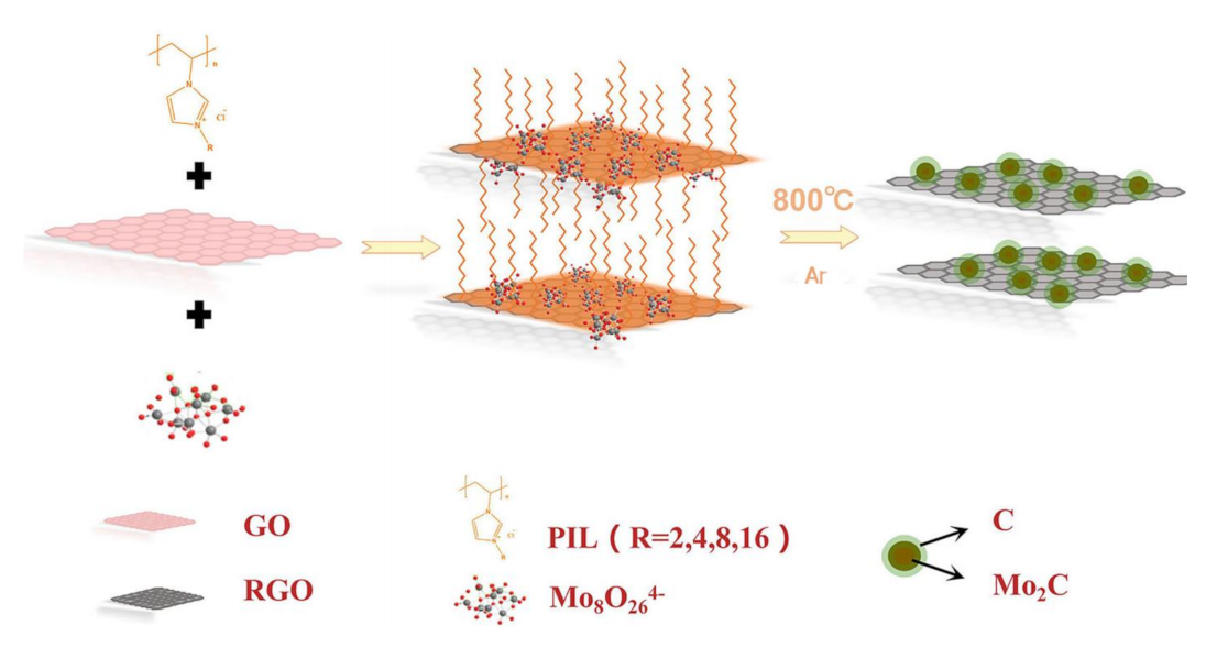Molecules 28 03051 g007 Molecules 28 03051 g007