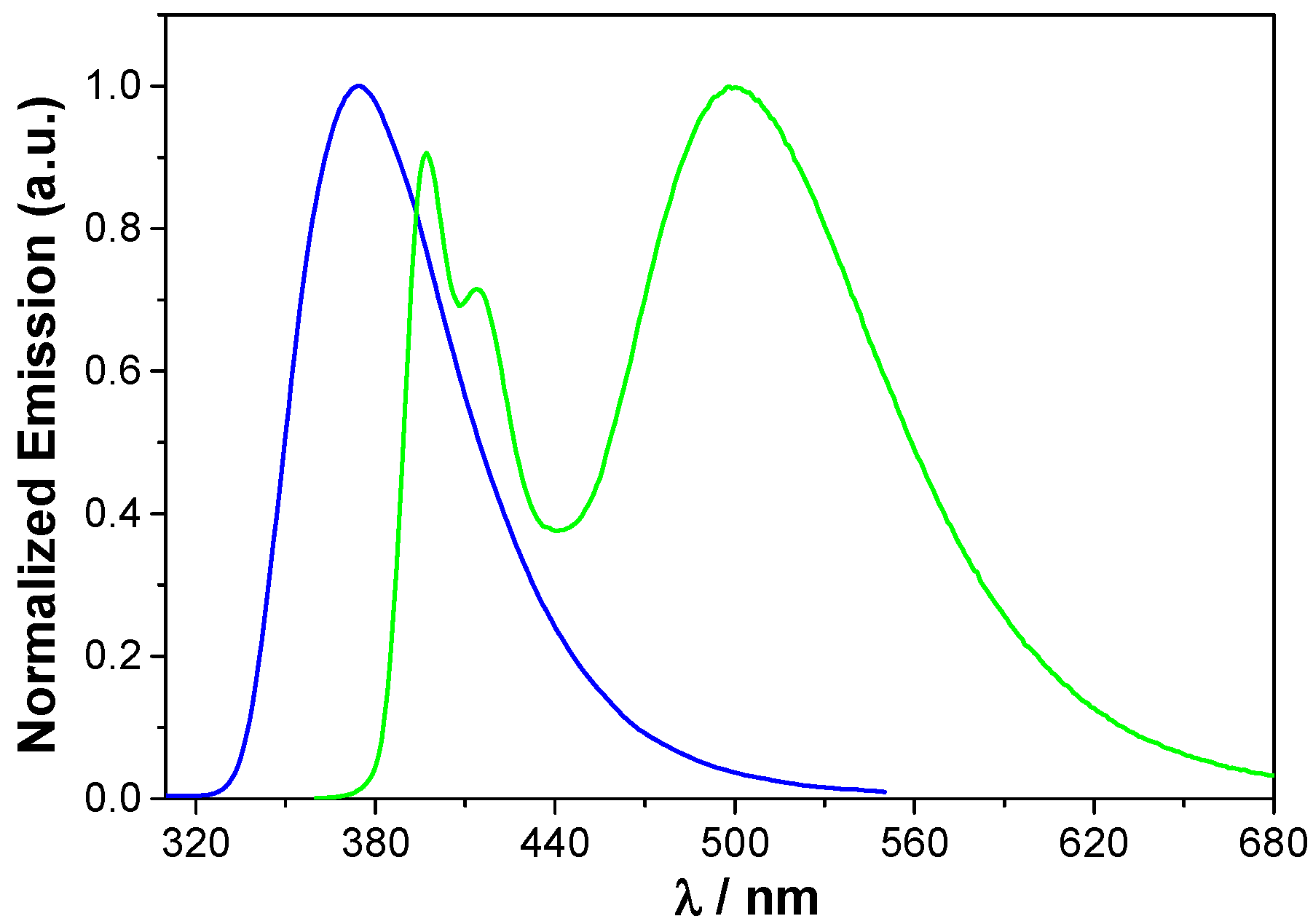 Molecules 28 03052 g002