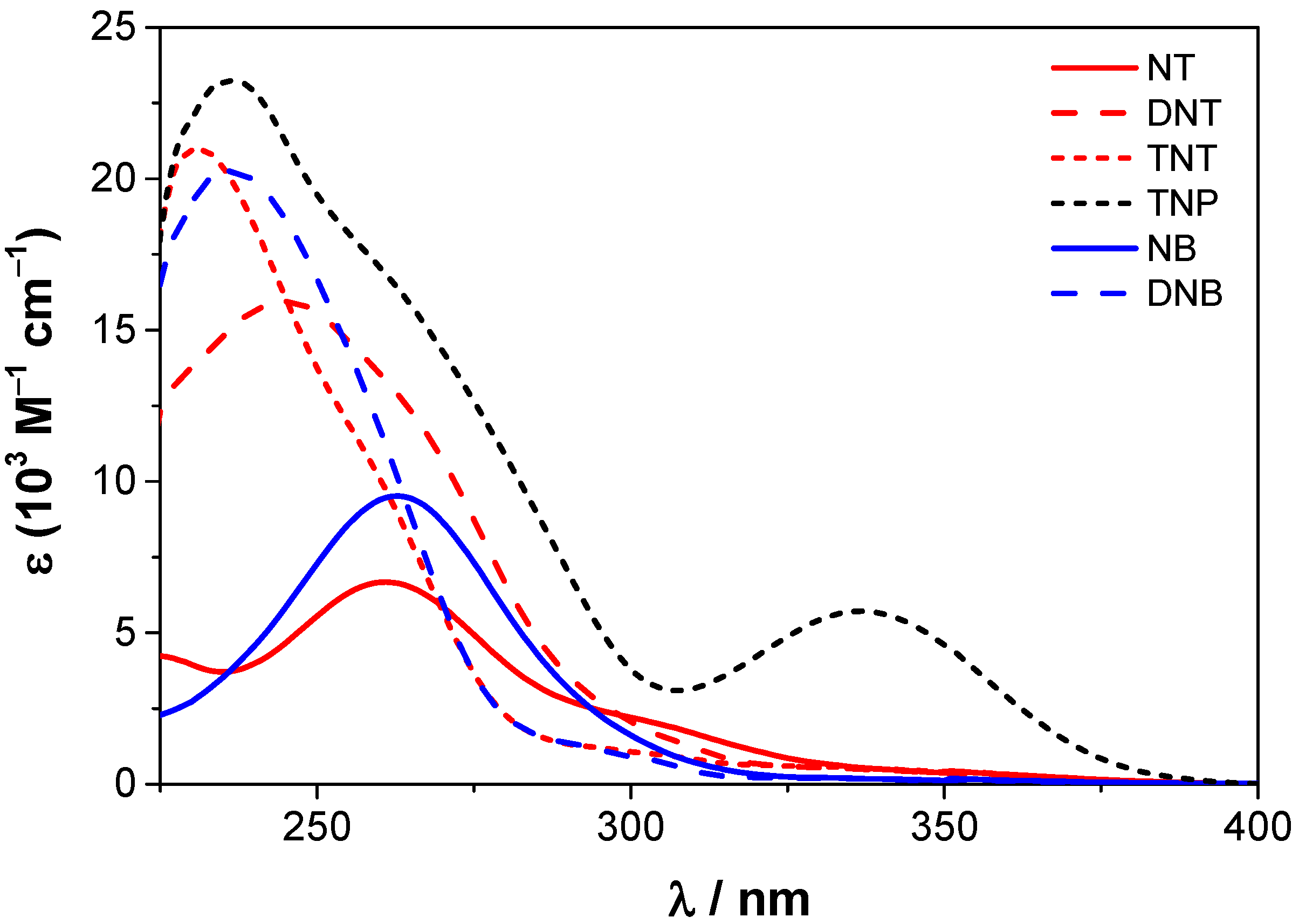 Molecules 28 03052 g004