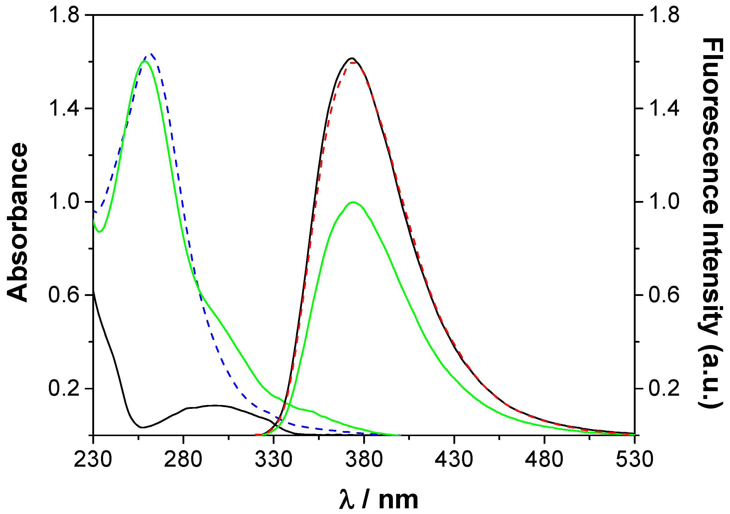 Molecules 28 03052 g005