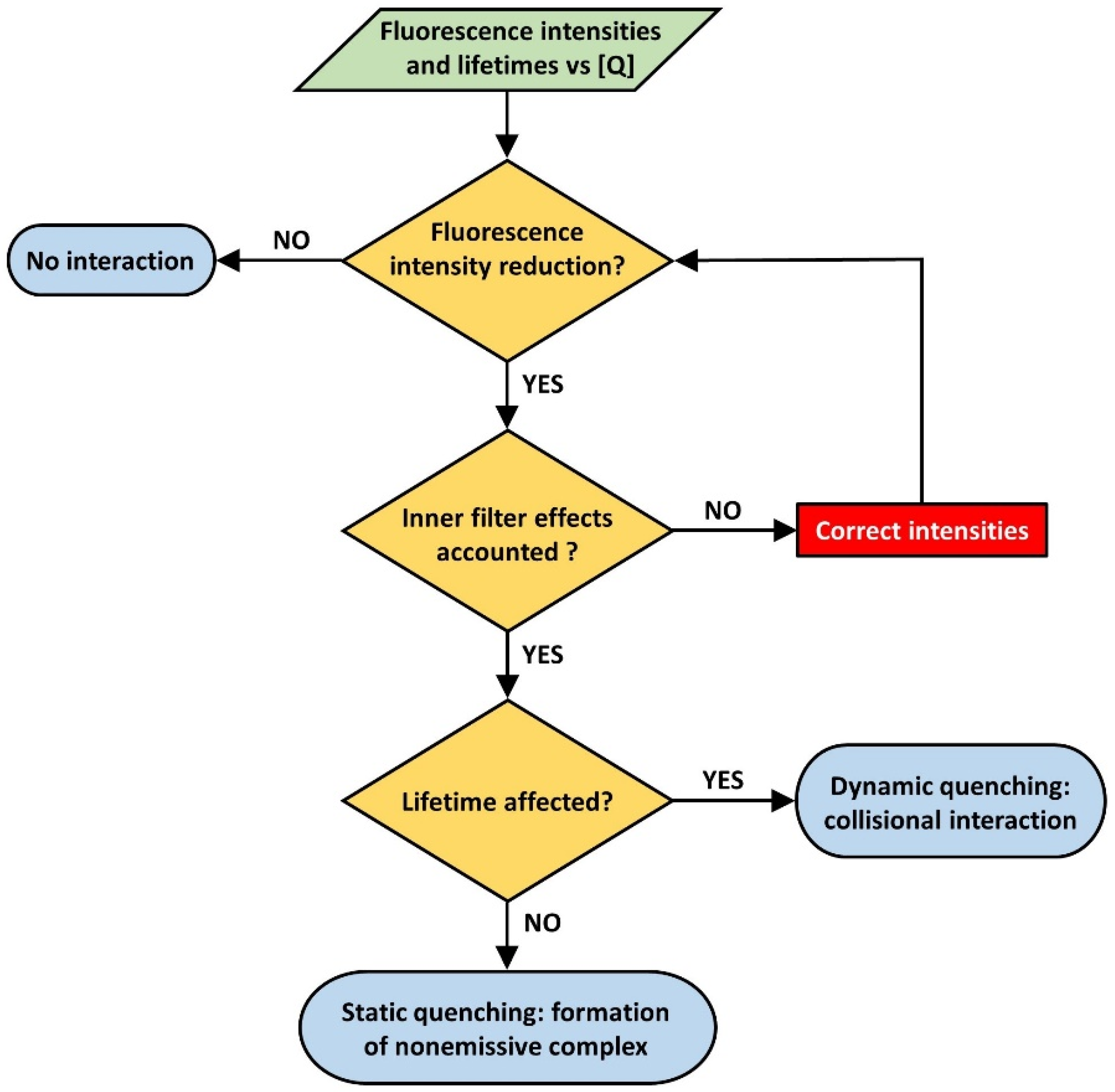 Molecules 28 03052 sch003