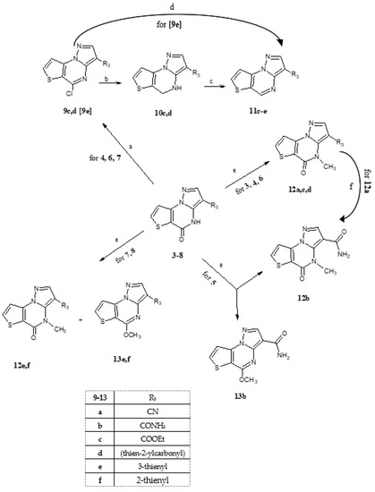 Molecules 28 03054 sch002