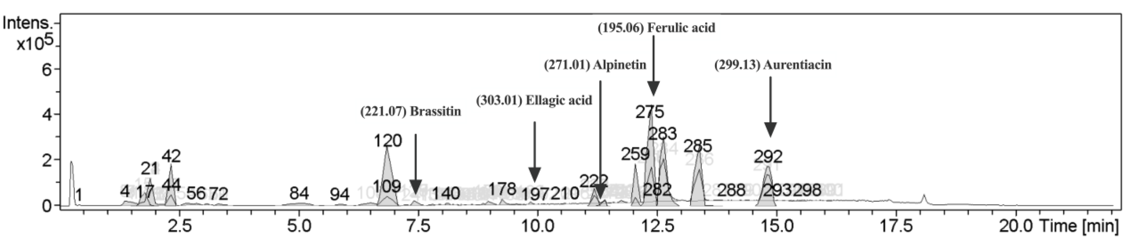 Molecules 28 03057 g001