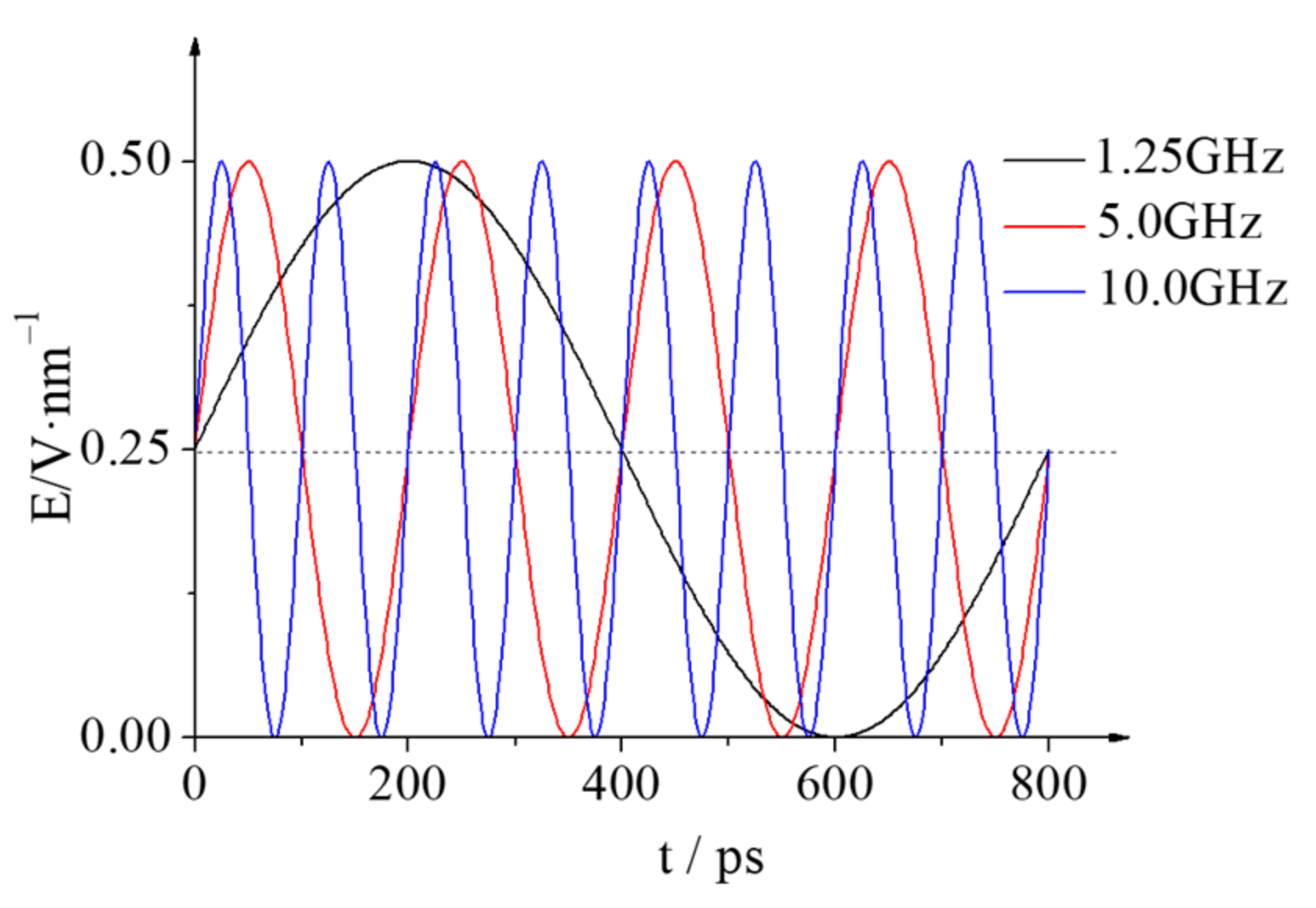 Molecules 28 03064 g002