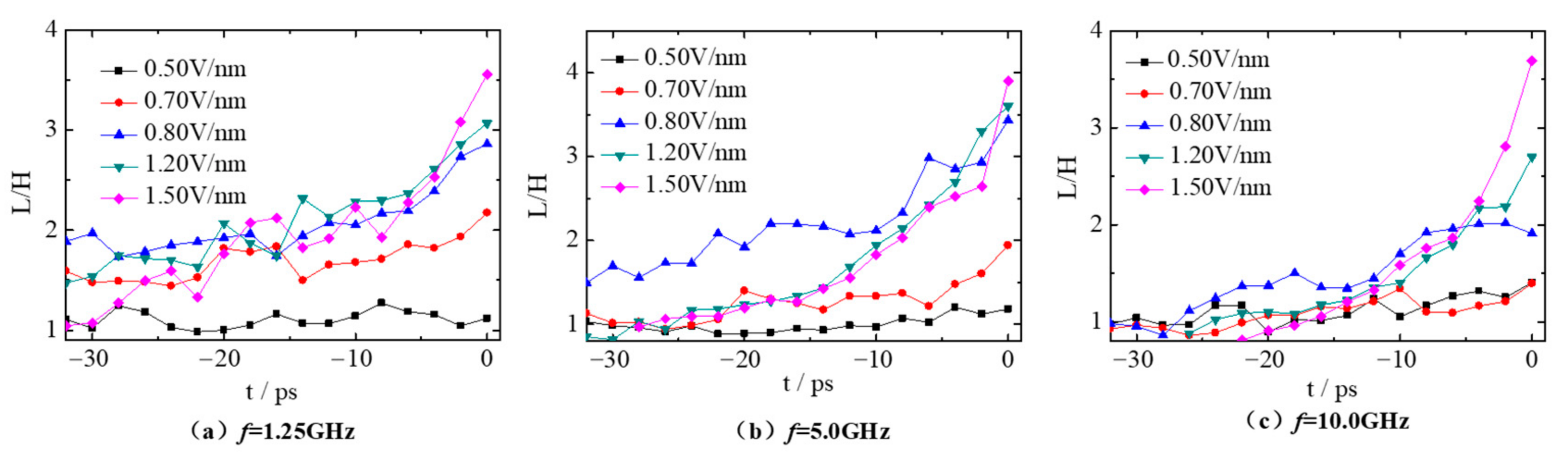 Molecules 28 03064 g004