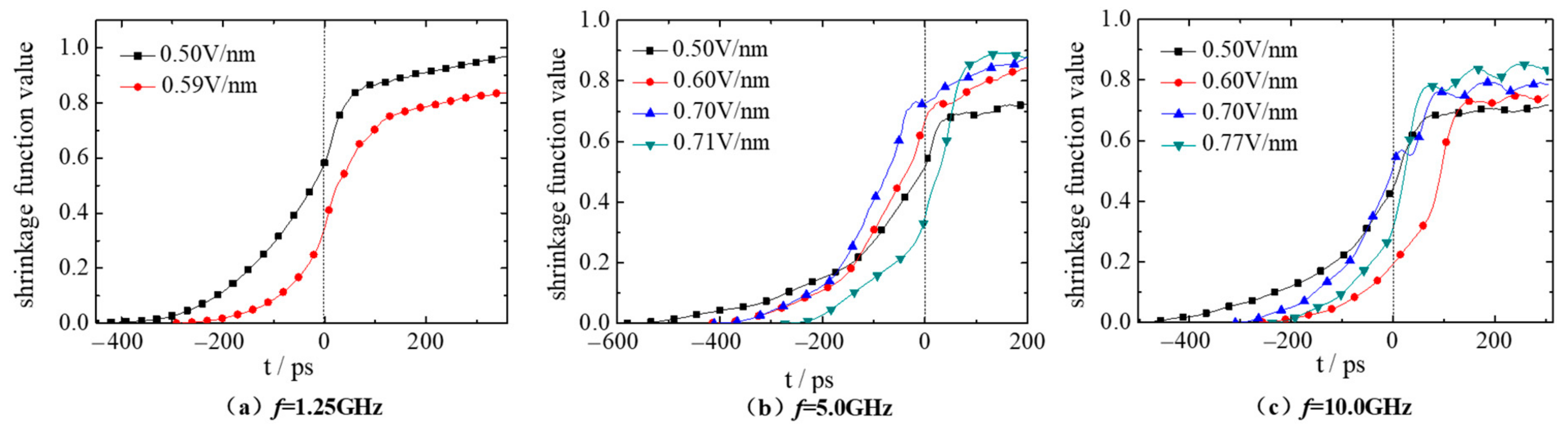 Molecules 28 03064 g005