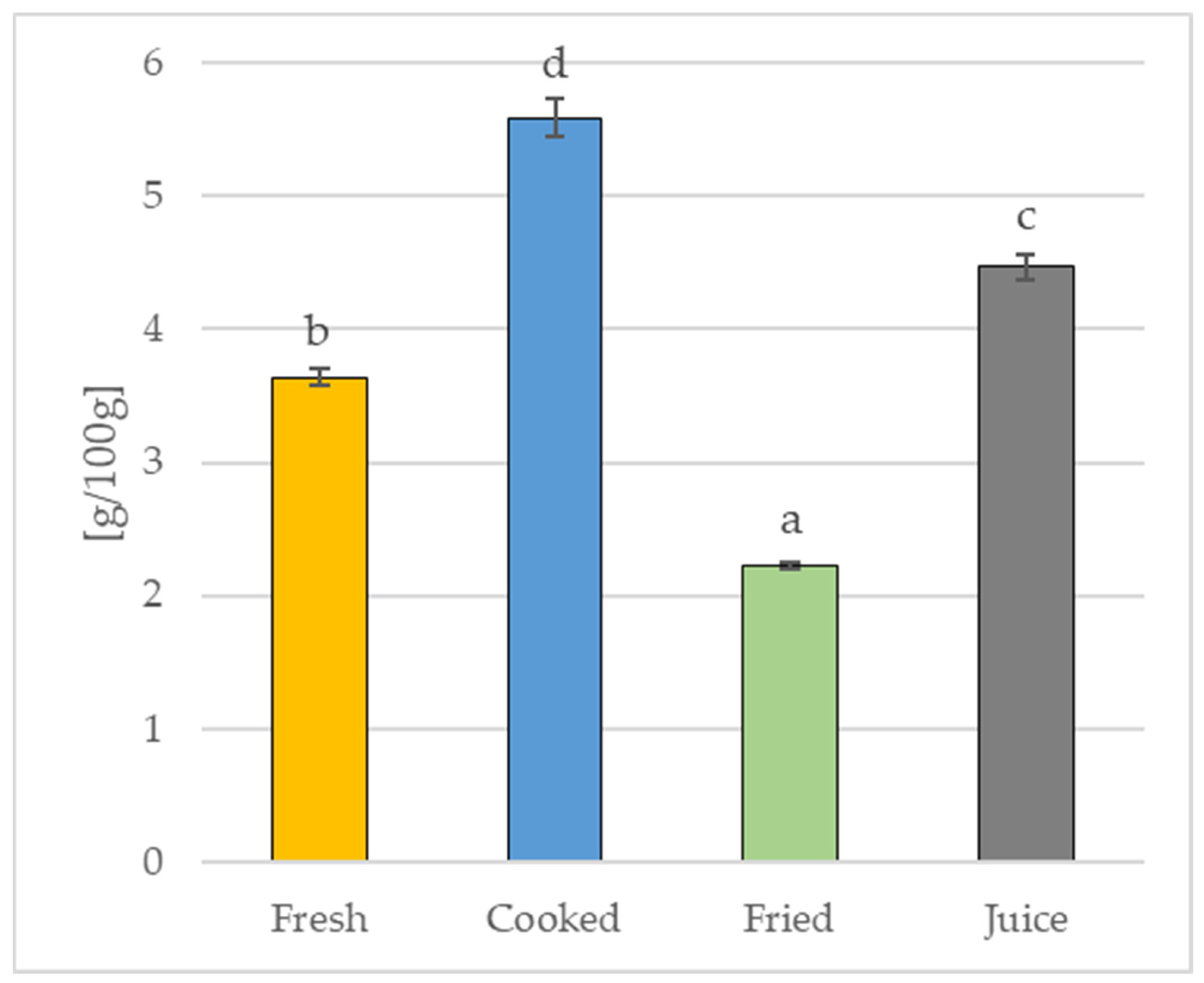Molecules 28 03066 g002