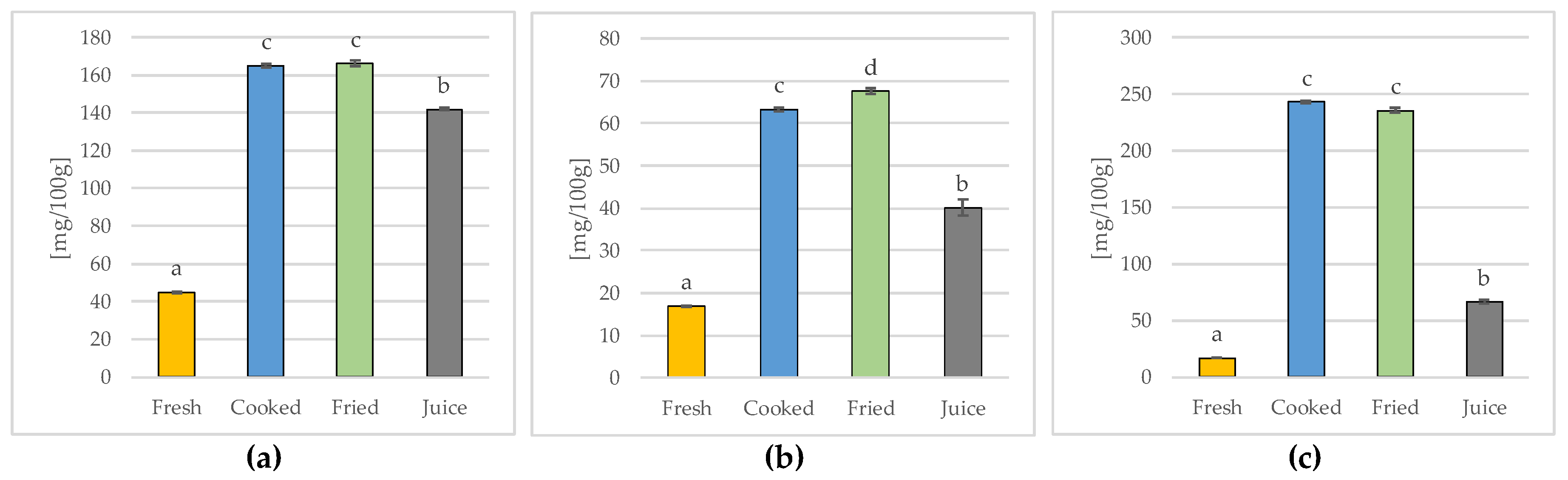 Molecules 28 03066 g003