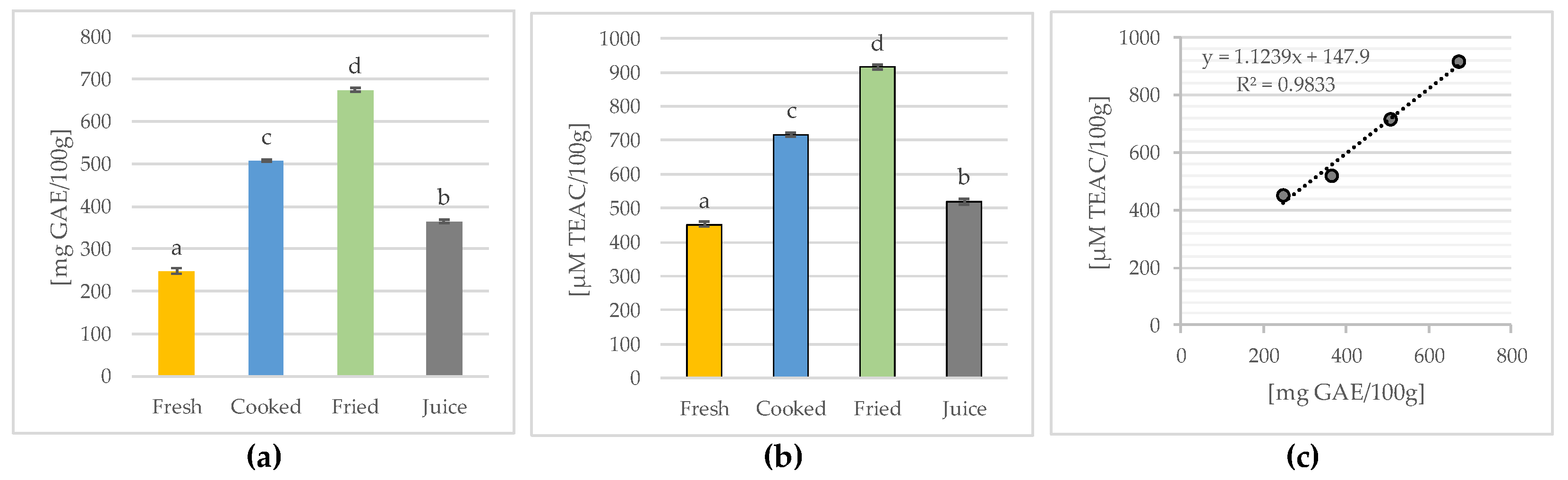 Molecules 28 03066 g004