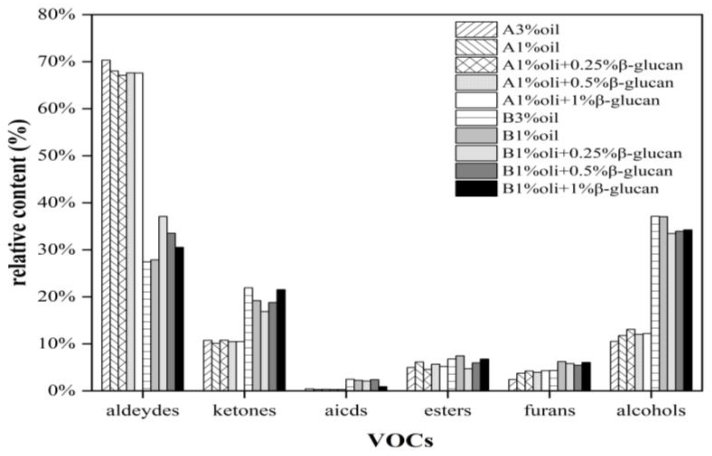 Molecules 28 03067 g007