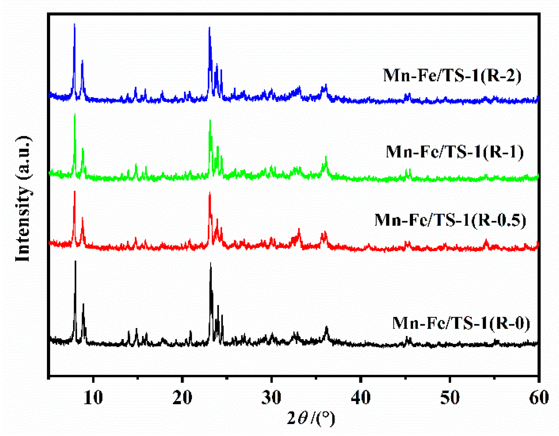 Molecules 28 03068 g001