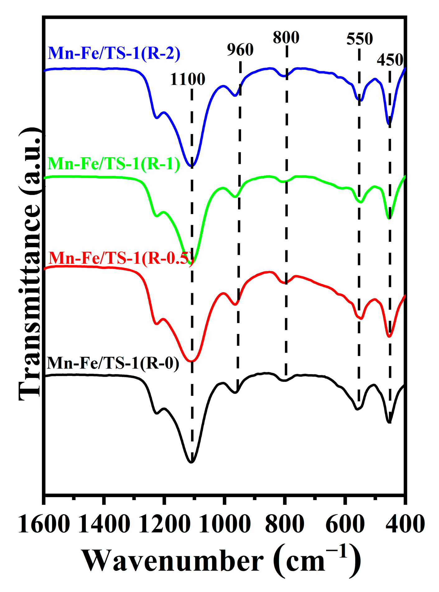 Molecules 28 03068 g002