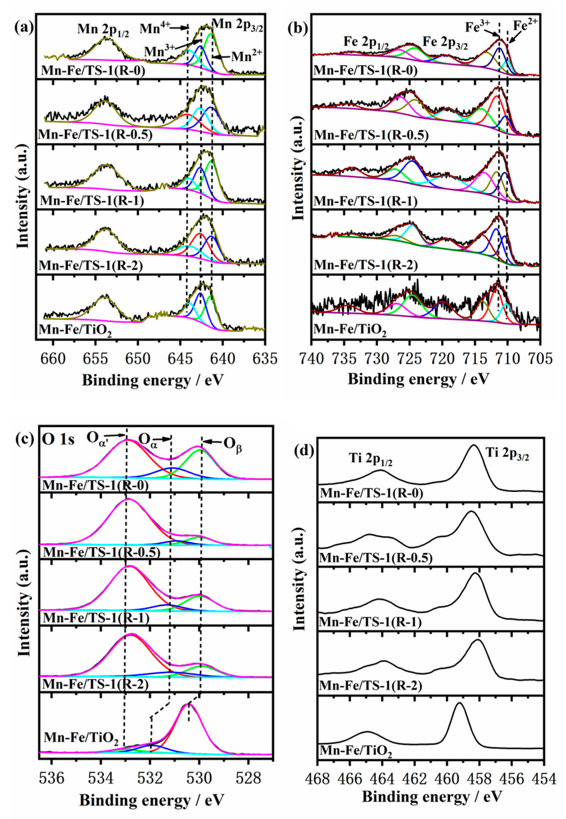 Molecules 28 03068 g005