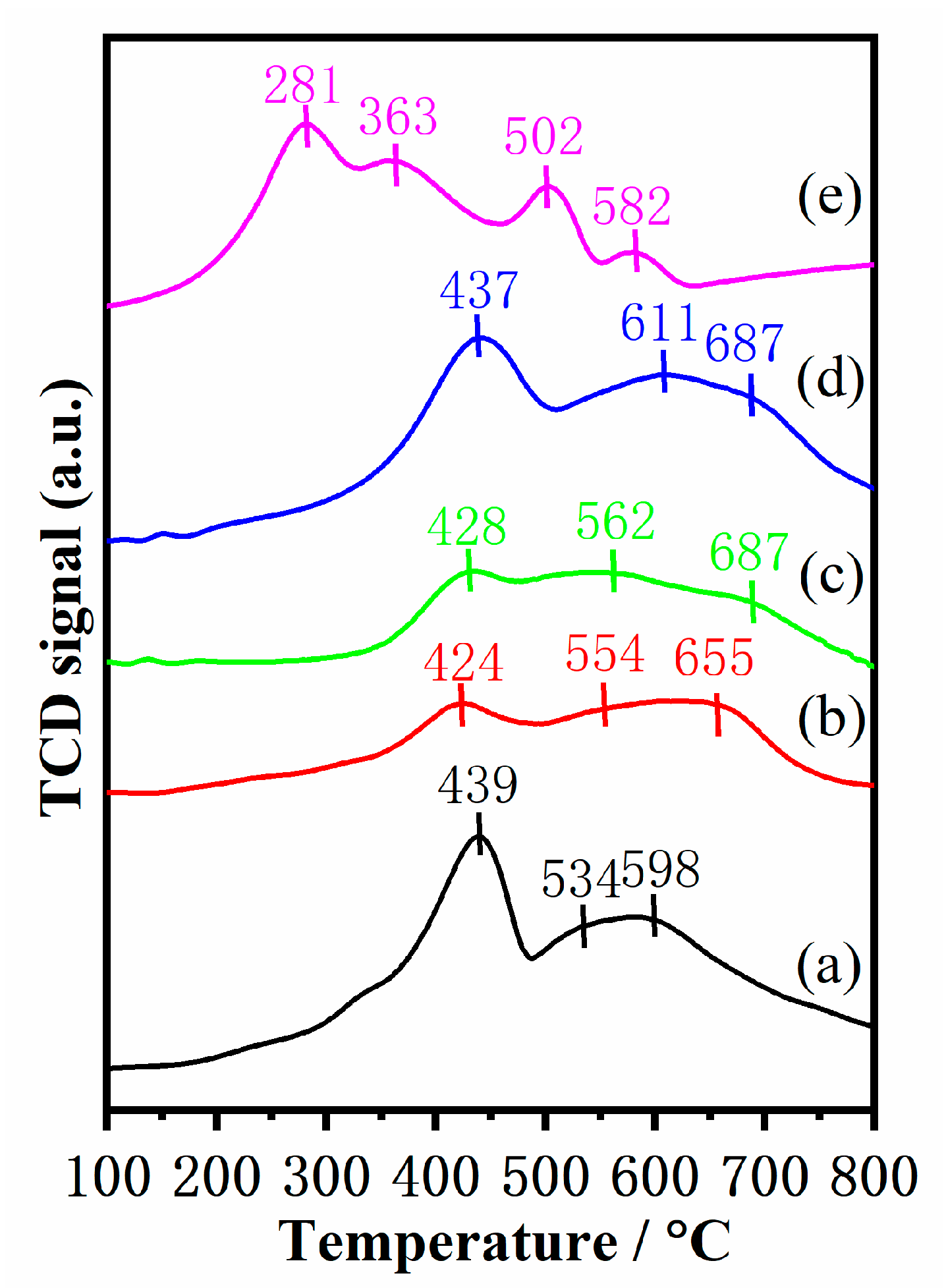 Molecules 28 03068 g006