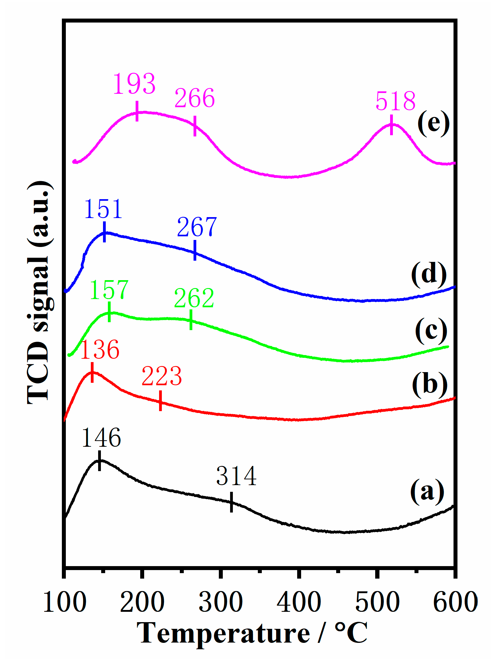 Molecules 28 03068 g007