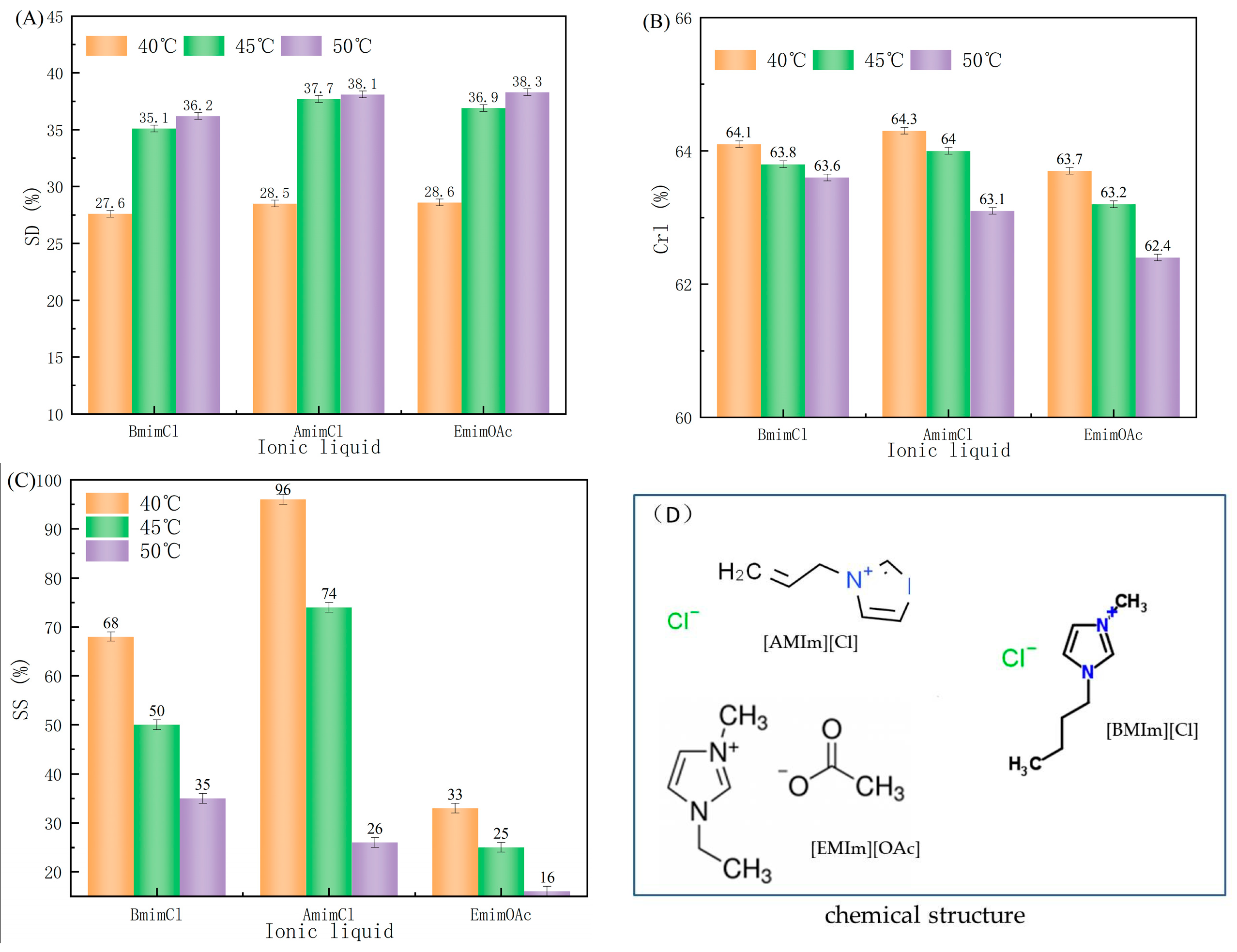 Molecules 28 03070 g001