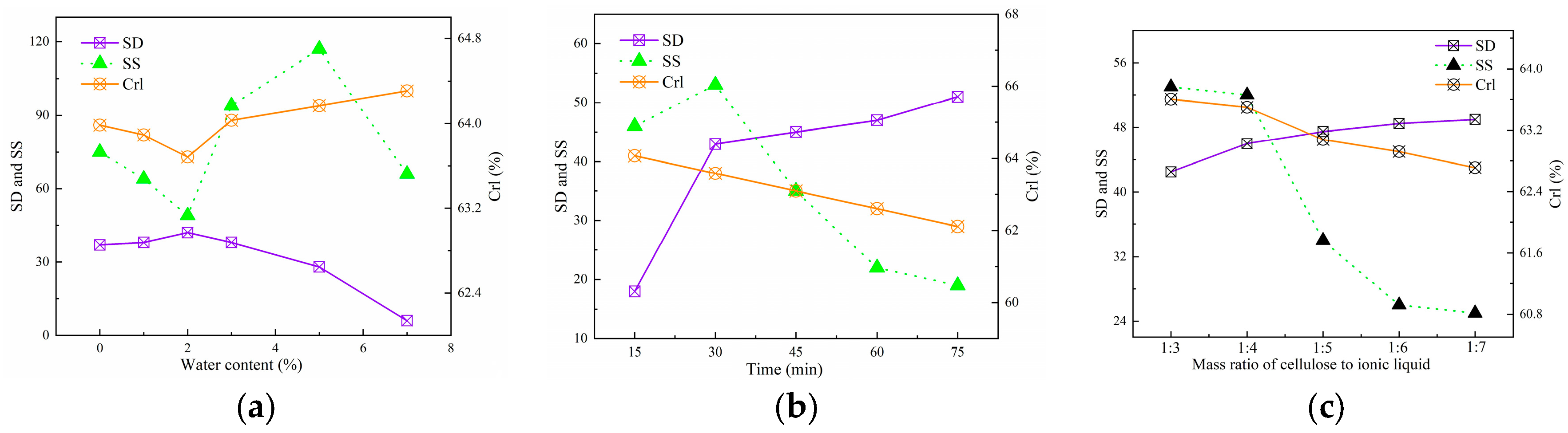 Molecules 28 03070 g003
