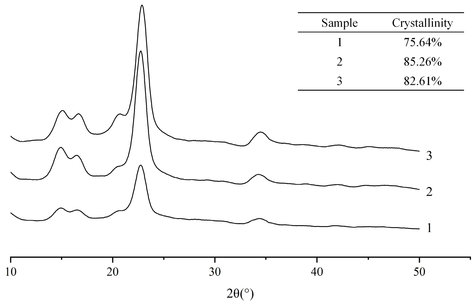 Molecules 28 03070 g005