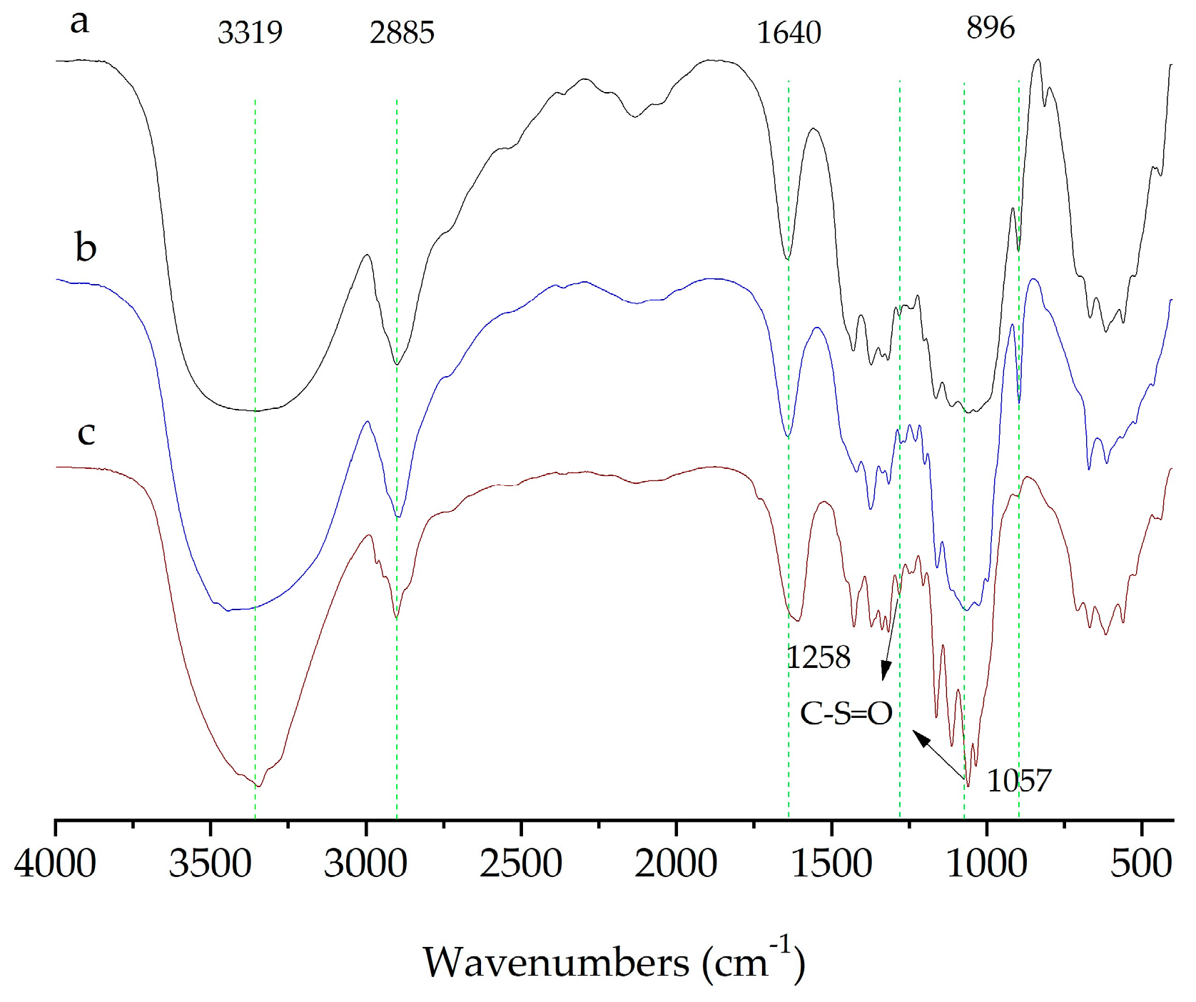 Molecules 28 03070 g006
