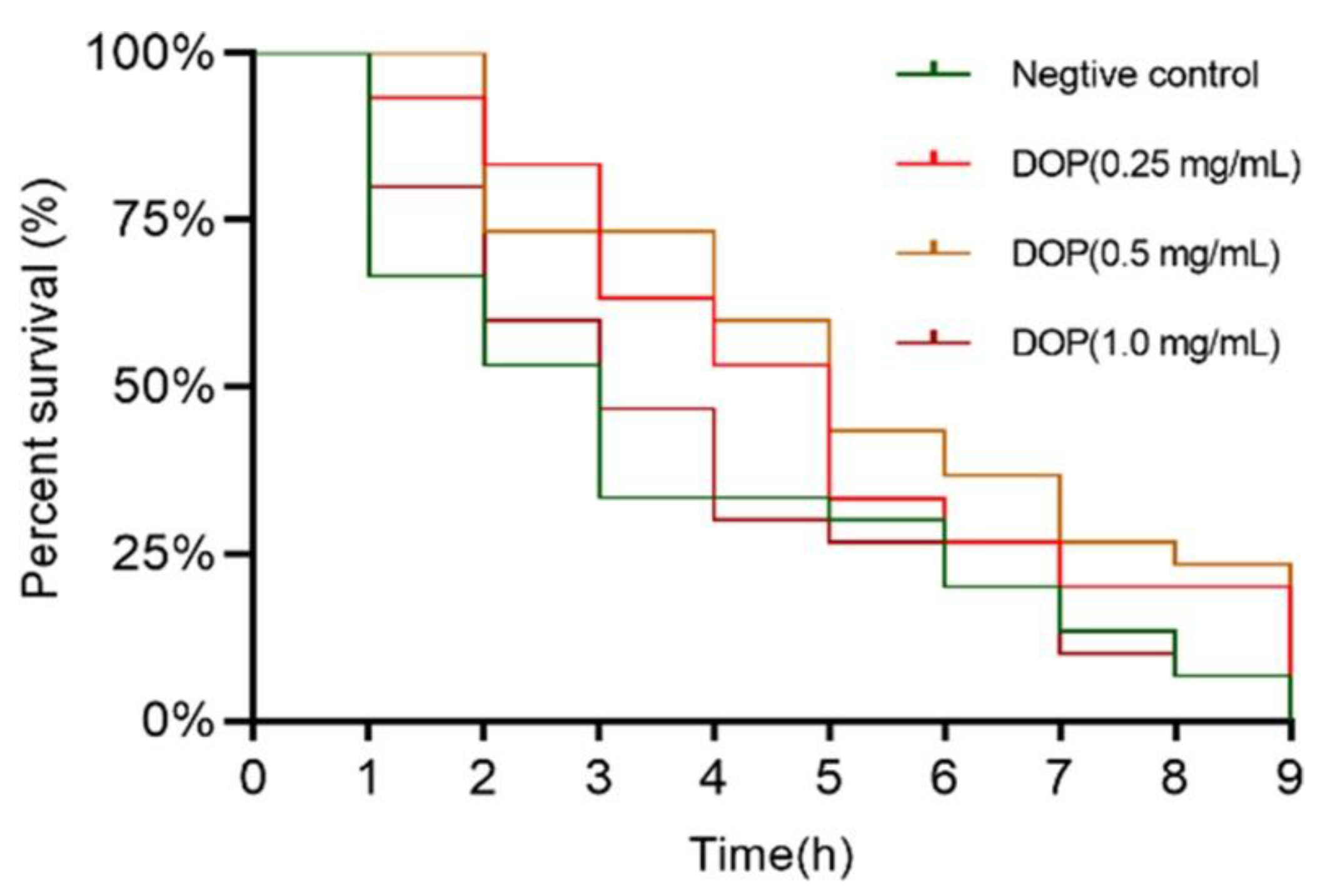 Molecules 28 03071 g004