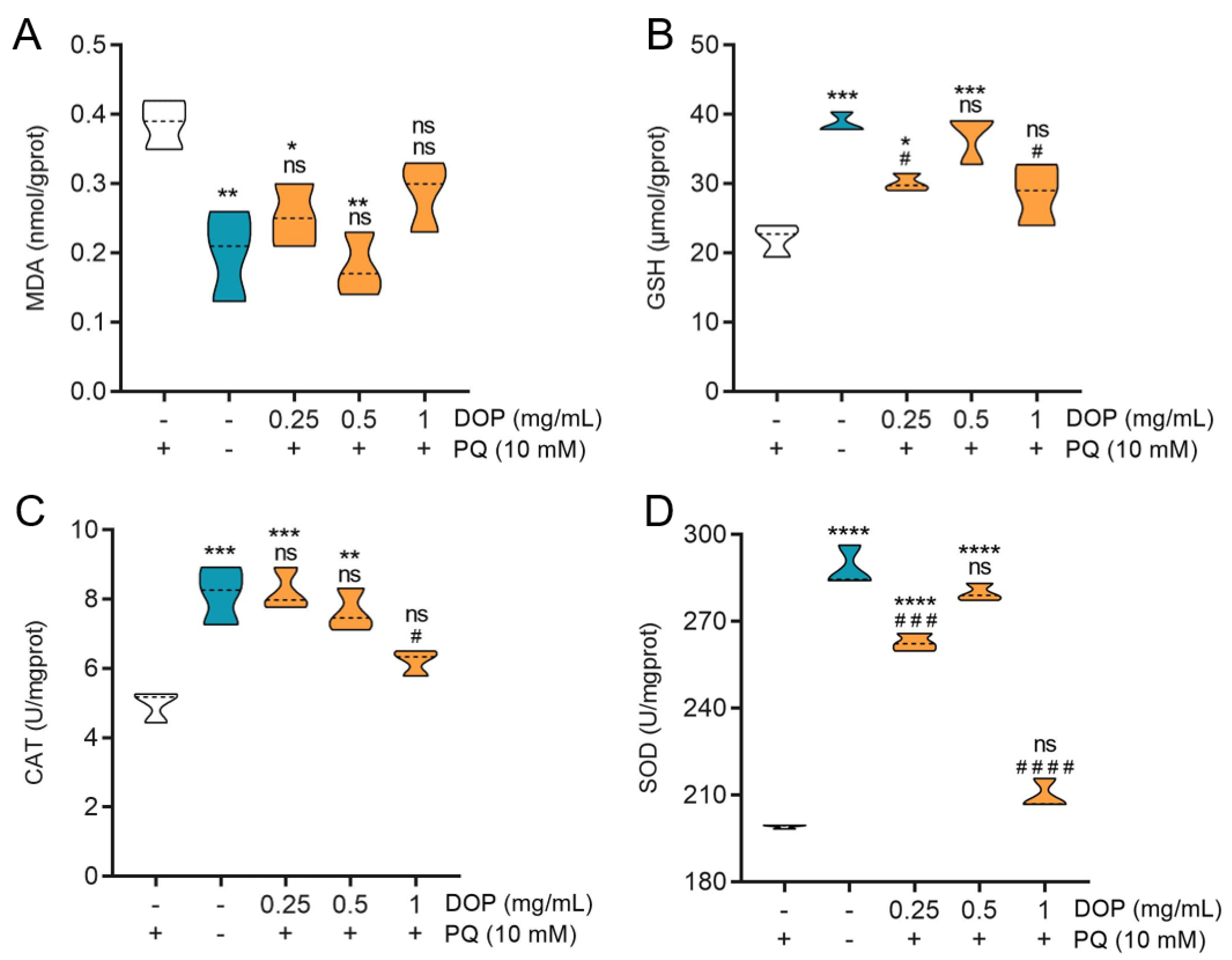 Molecules 28 03071 g005