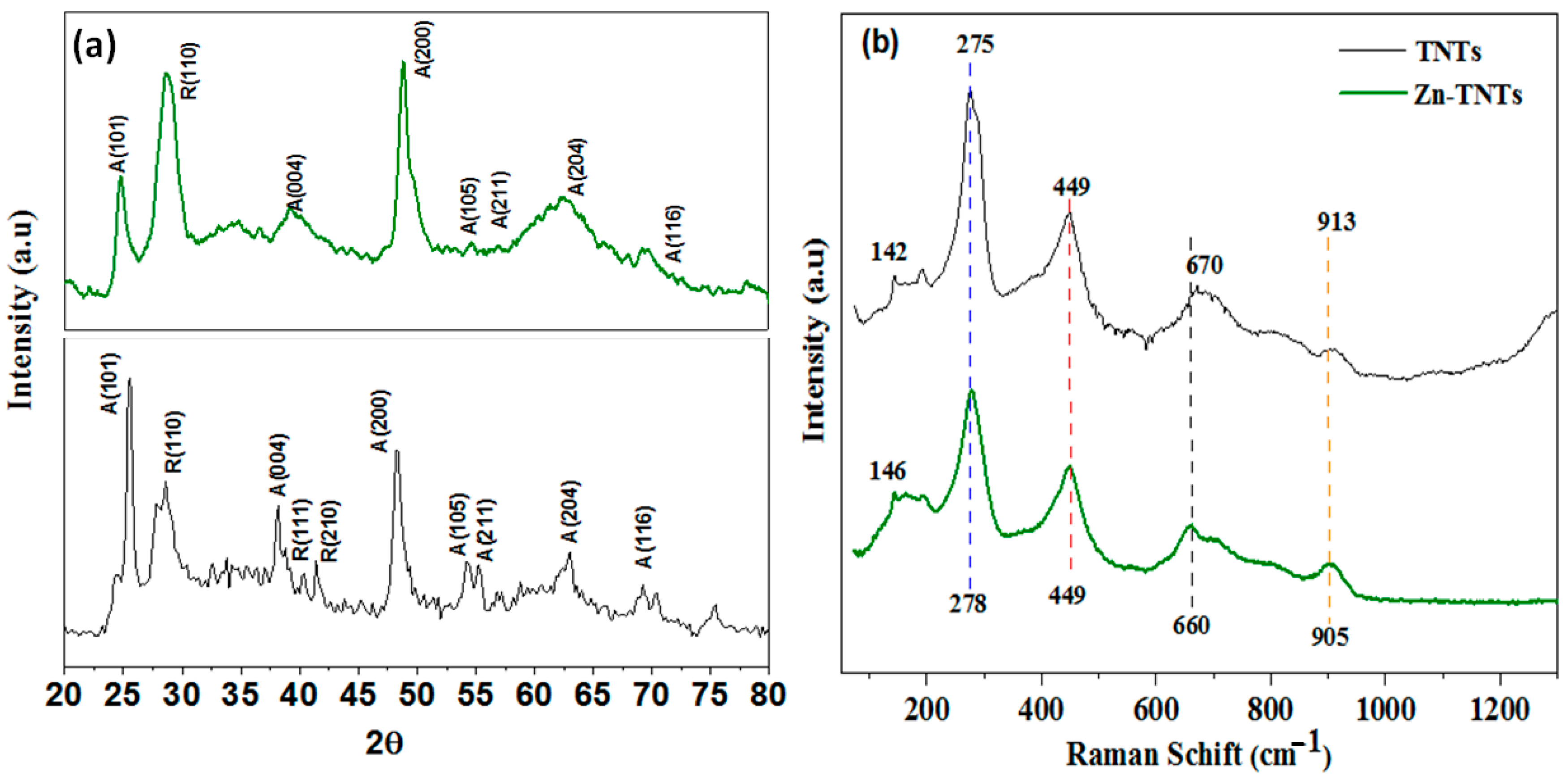 Molecules 28 03072 g001