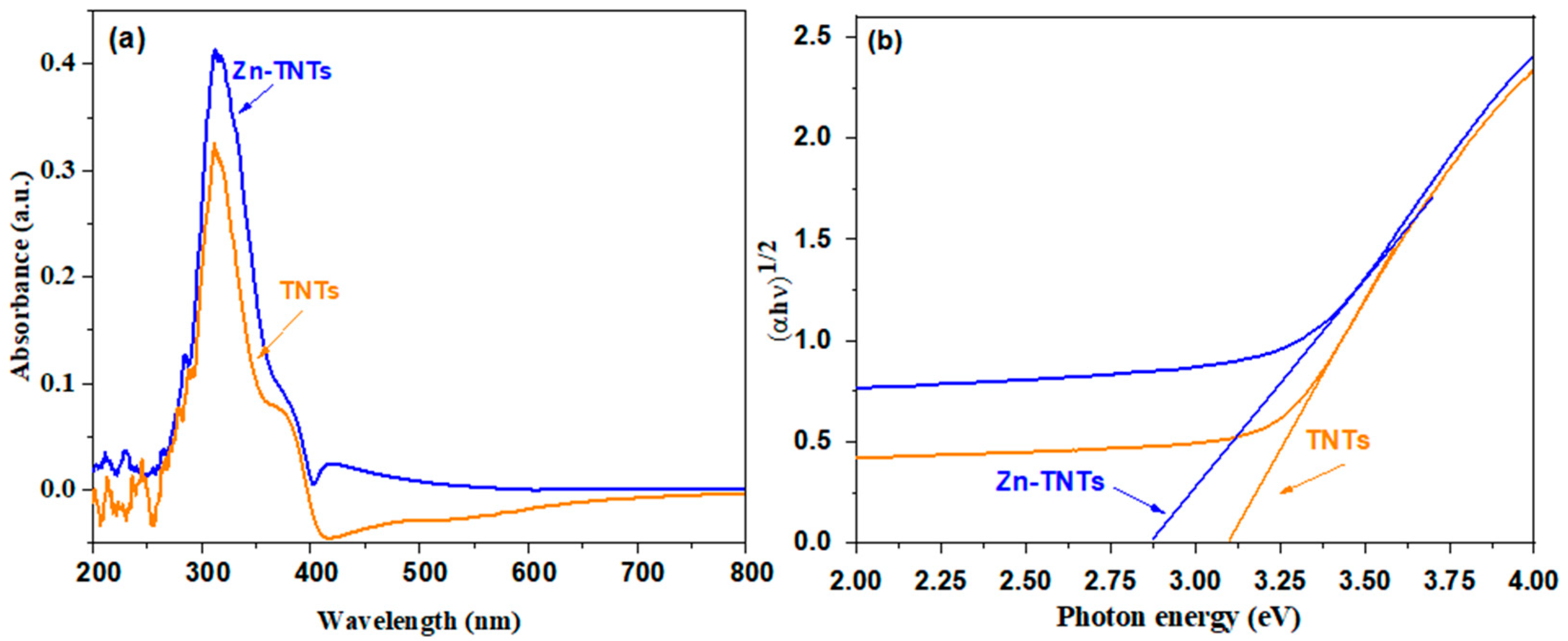 Molecules 28 03072 g002