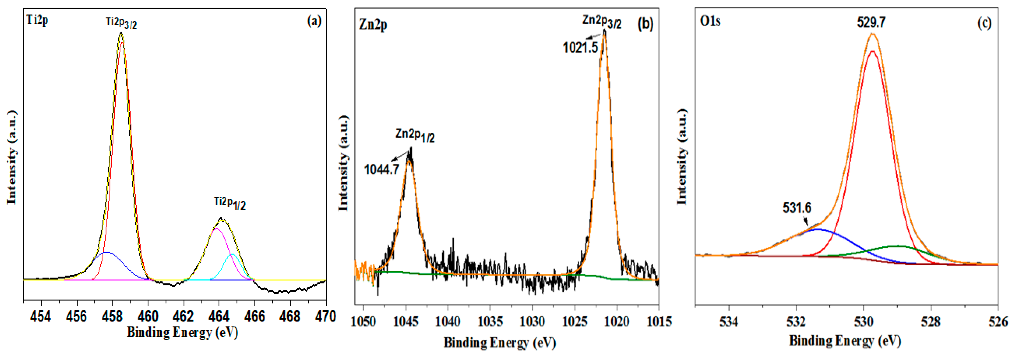 Molecules 28 03072 g003