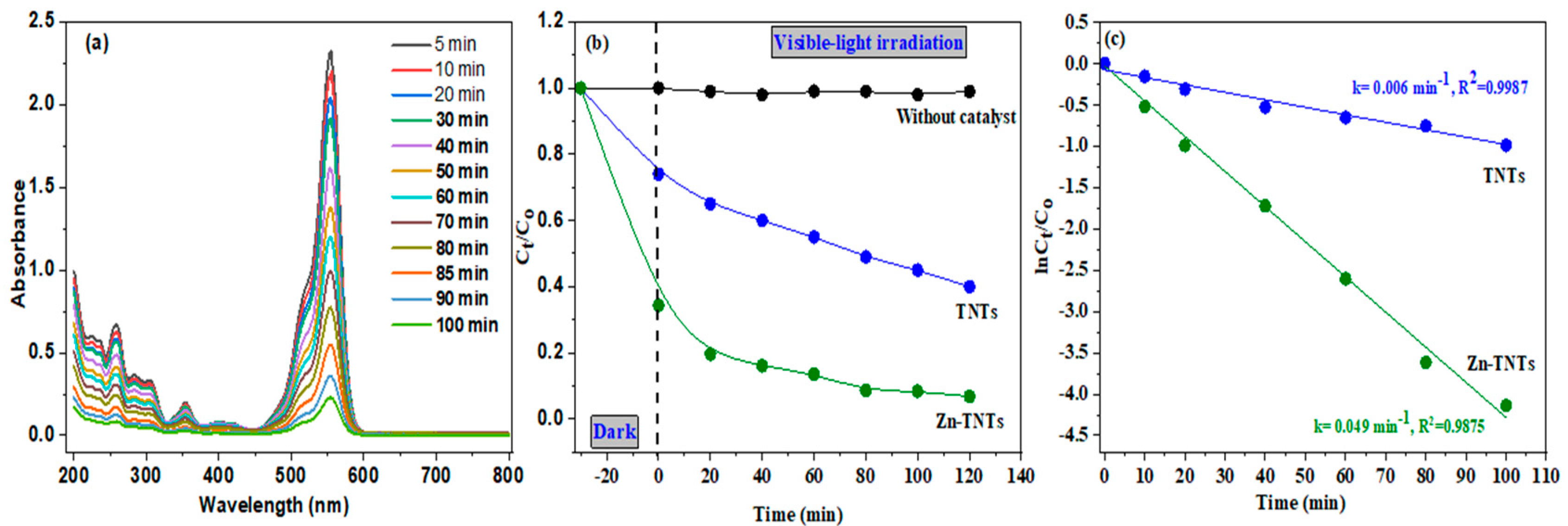 Molecules 28 03072 g006