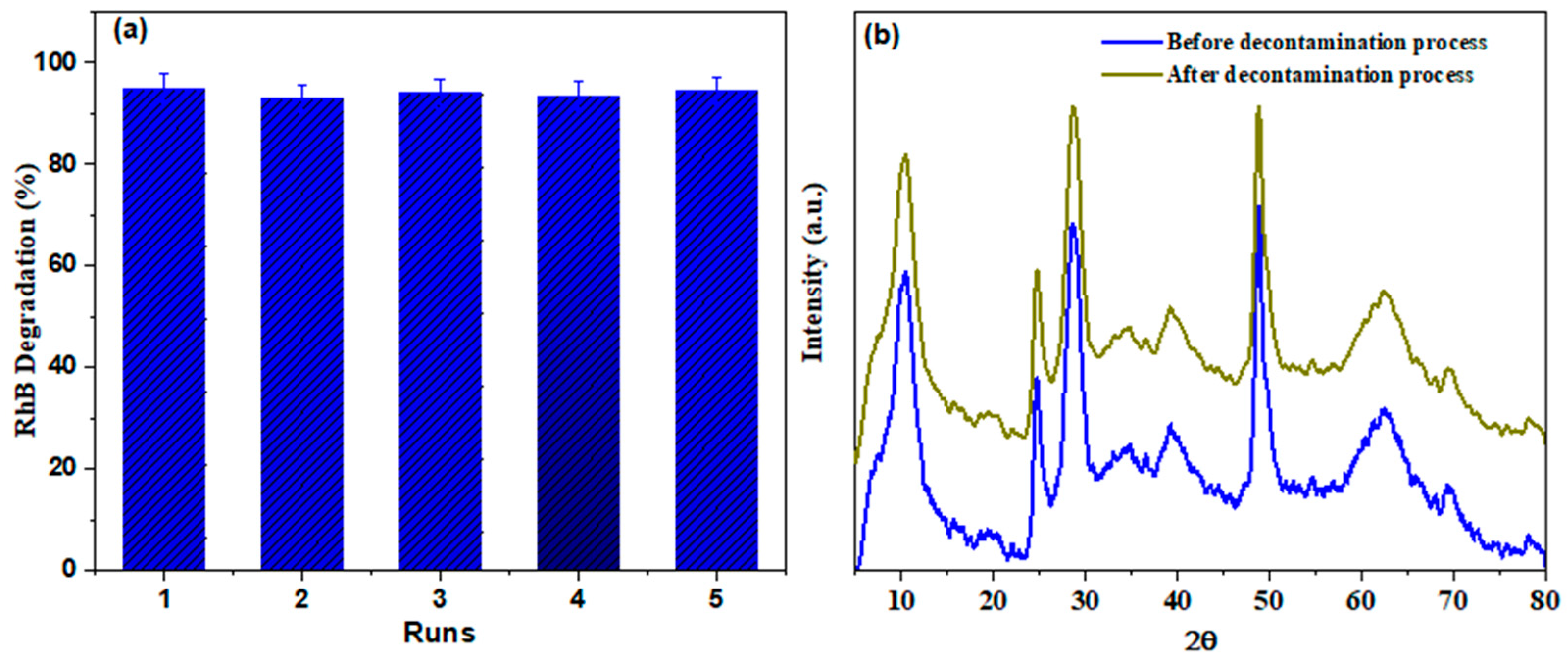 Molecules 28 03072 g008