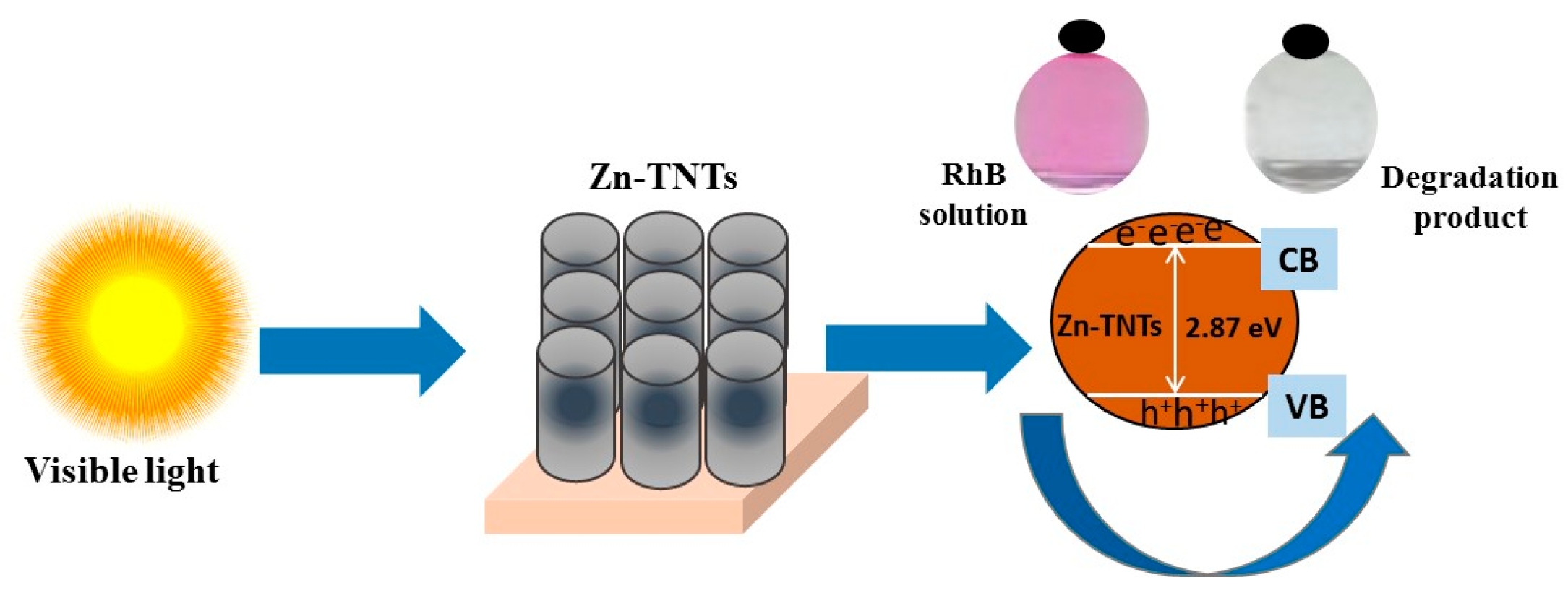 Molecules 28 03072 g009