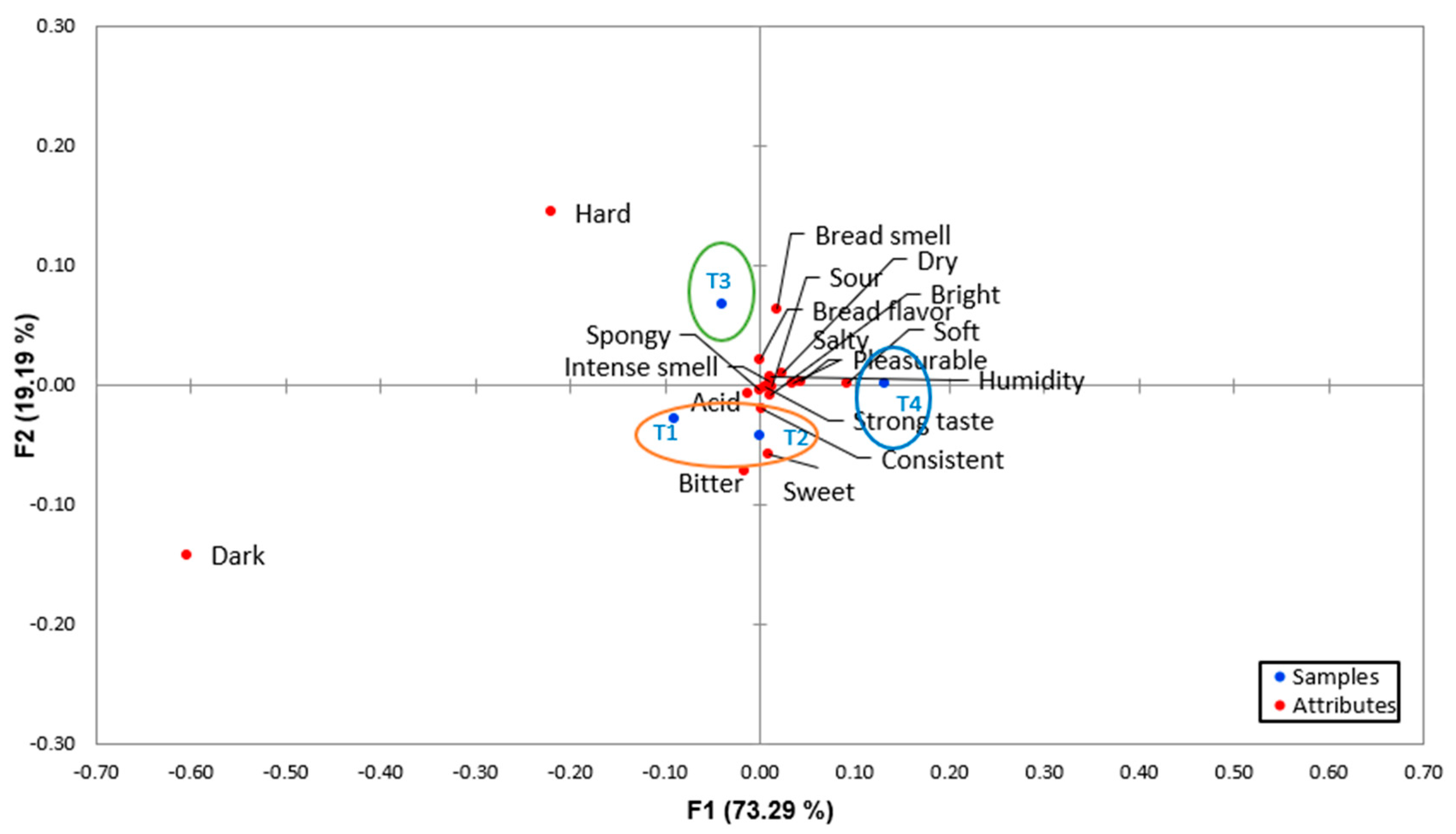 Molecules 28 03073 g002