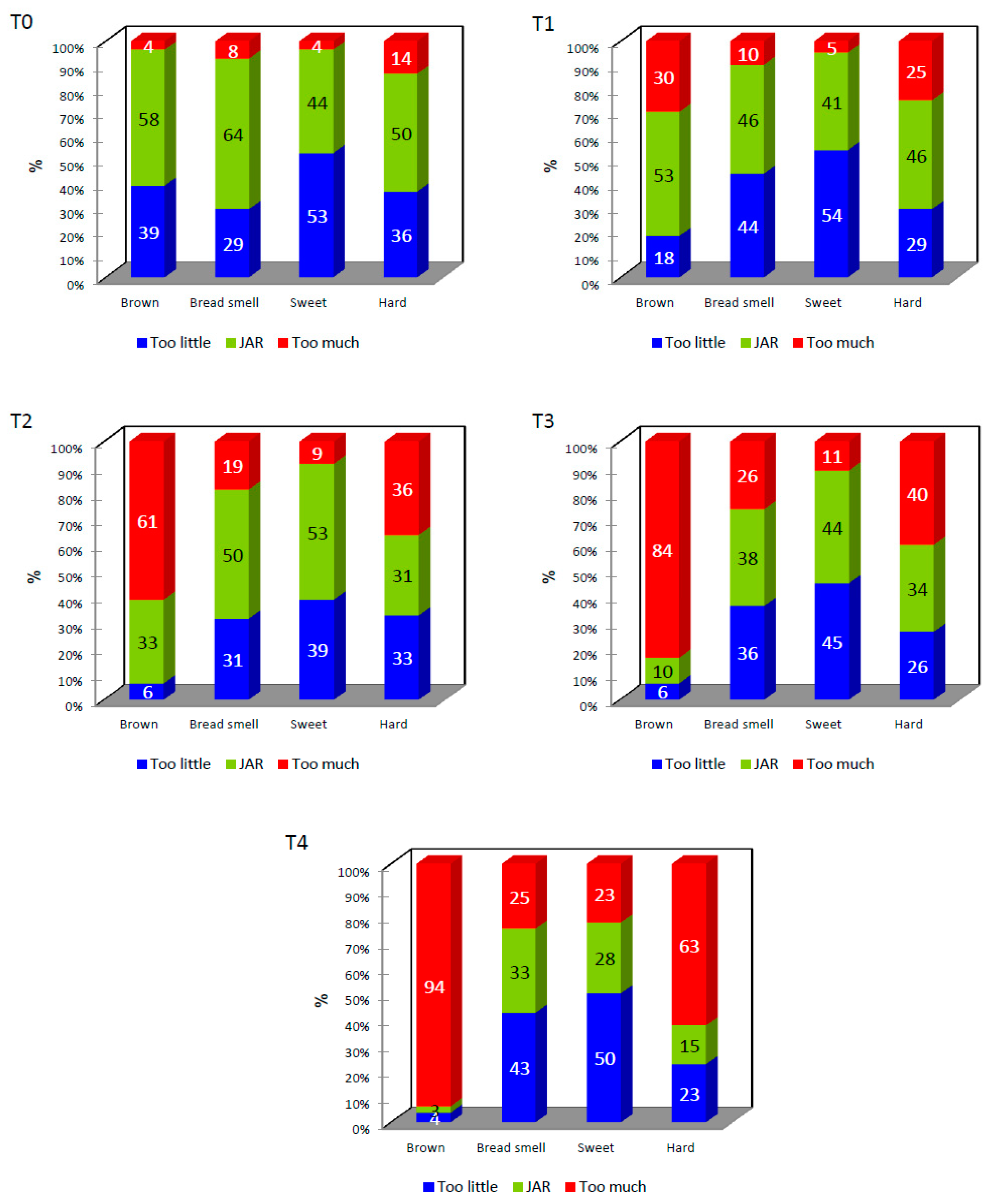 Molecules 28 03073 g003