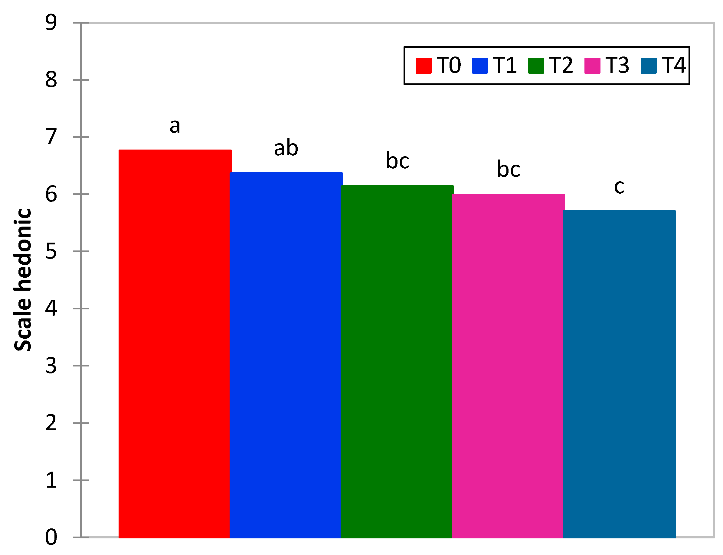 Molecules 28 03073 g004