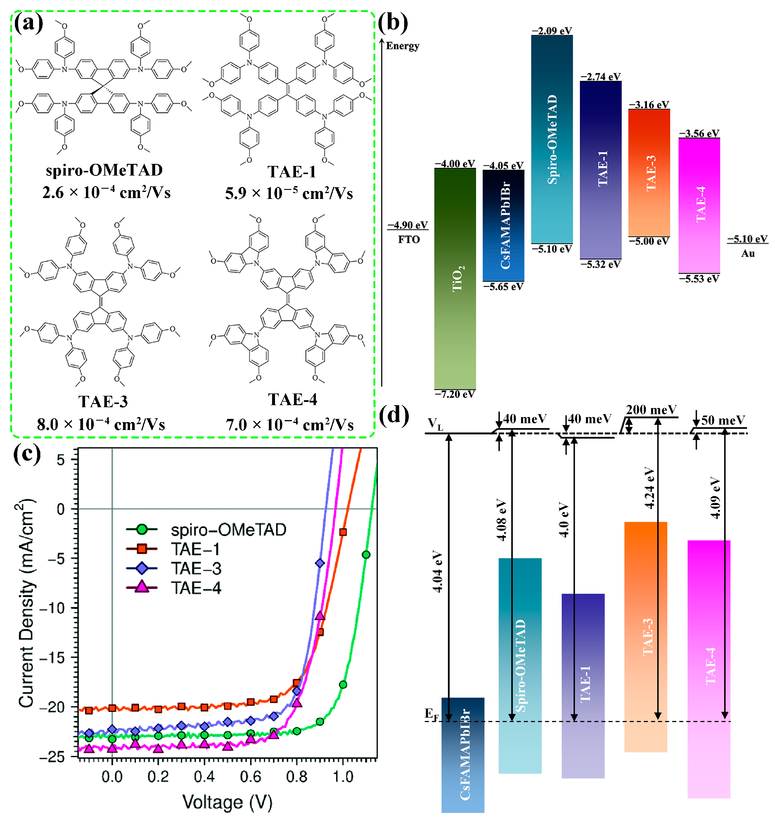 Molecules 28 03076 g002