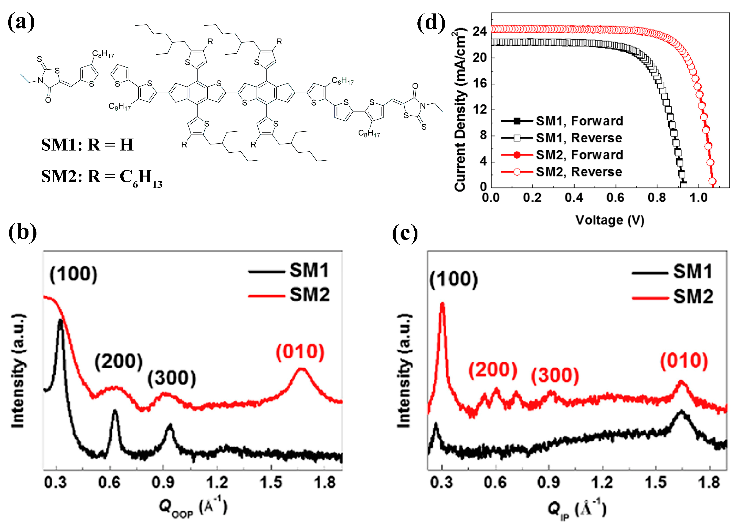 Molecules 28 03076 g007