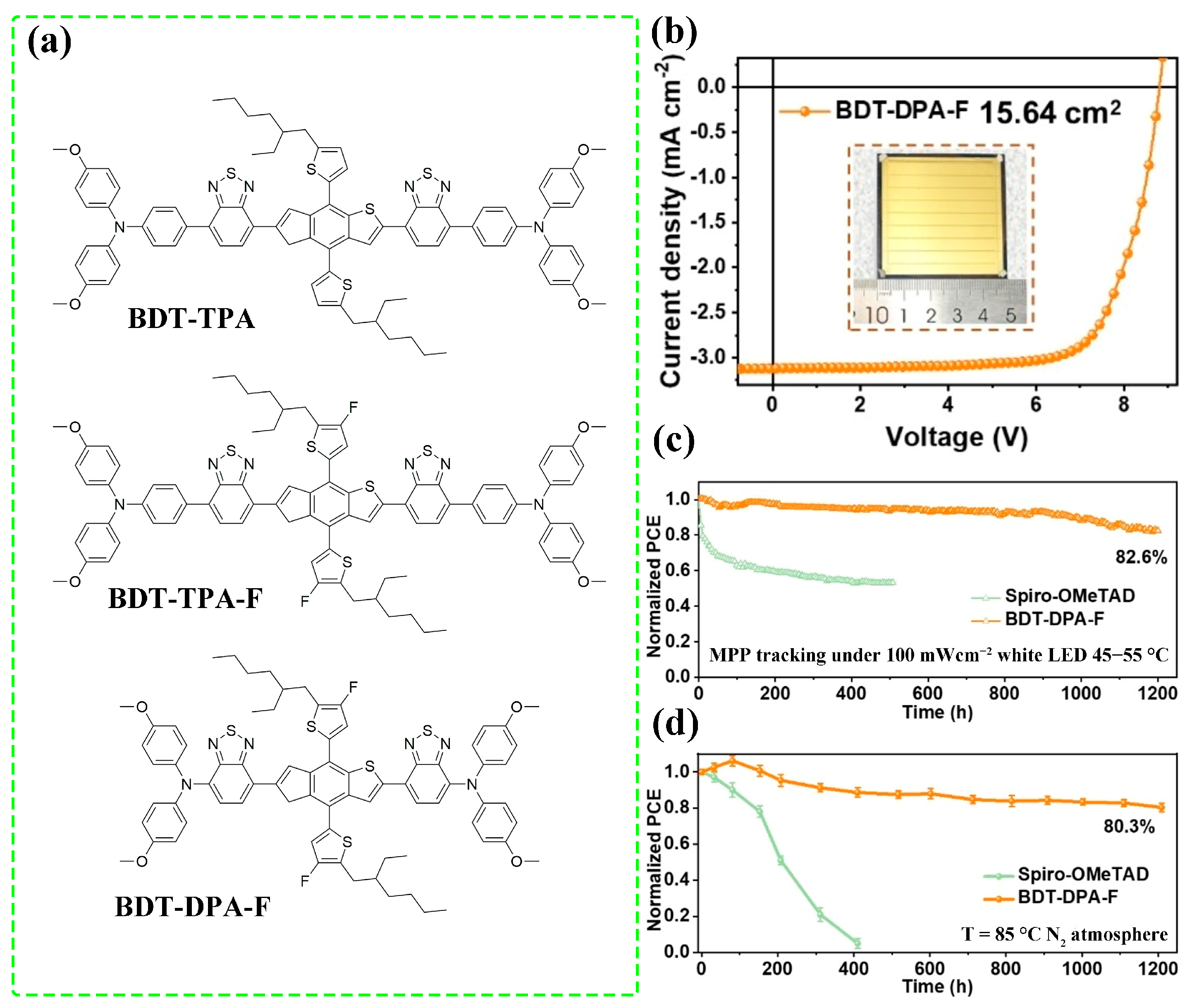 Molecules 28 03076 g008