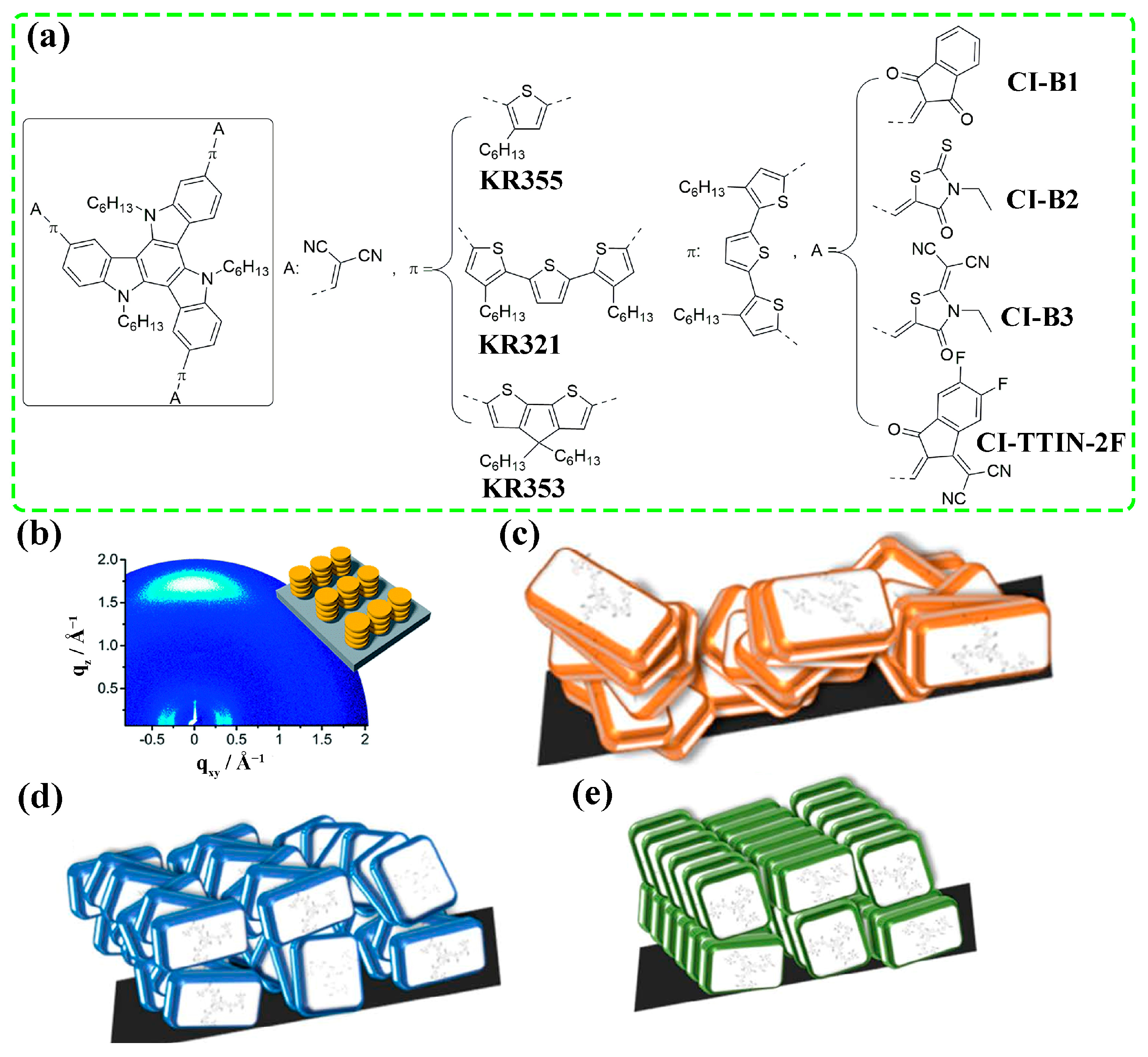 Molecules 28 03076 g009