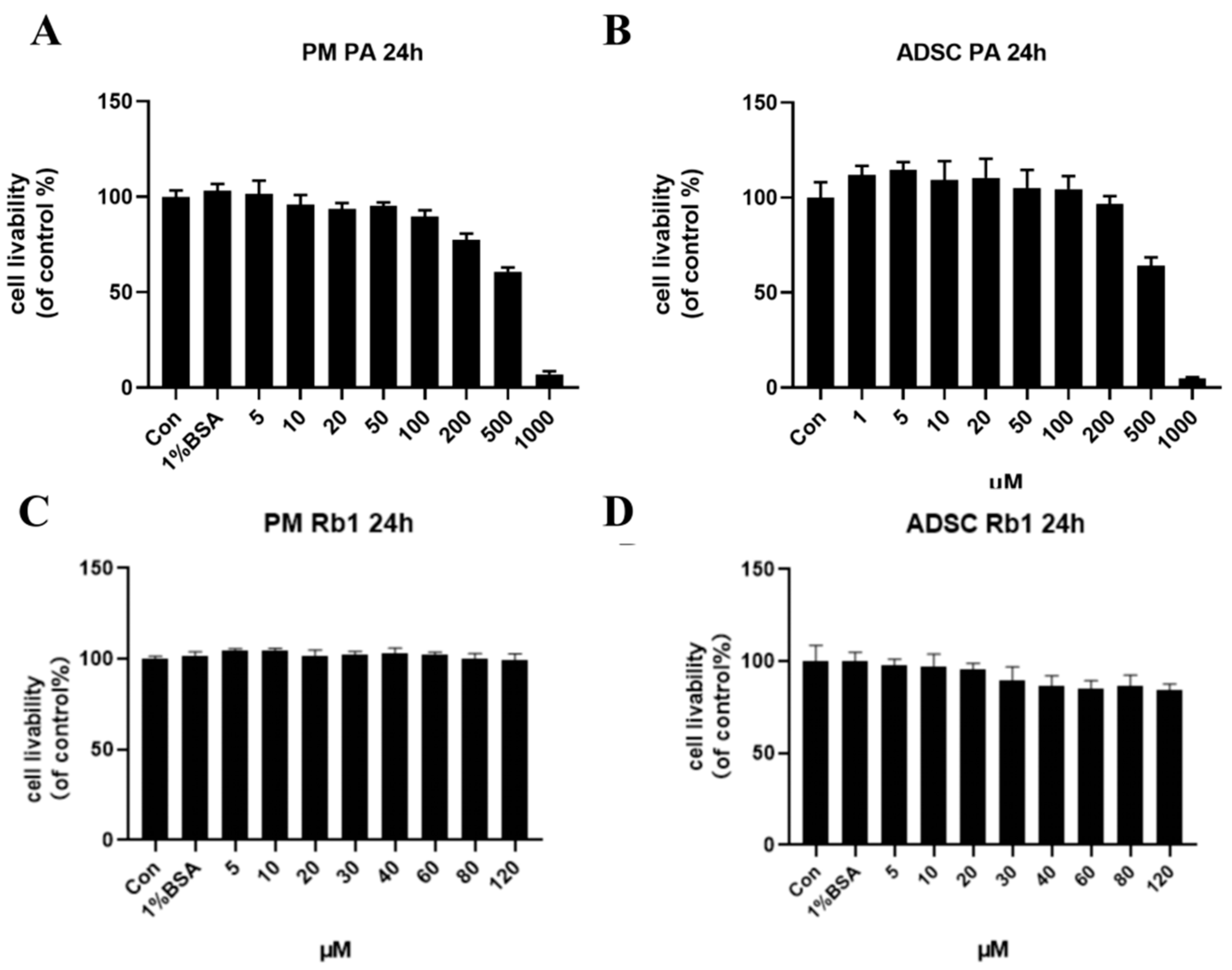 Molecules 28 03083 g003 Molecules 28 03083 g003