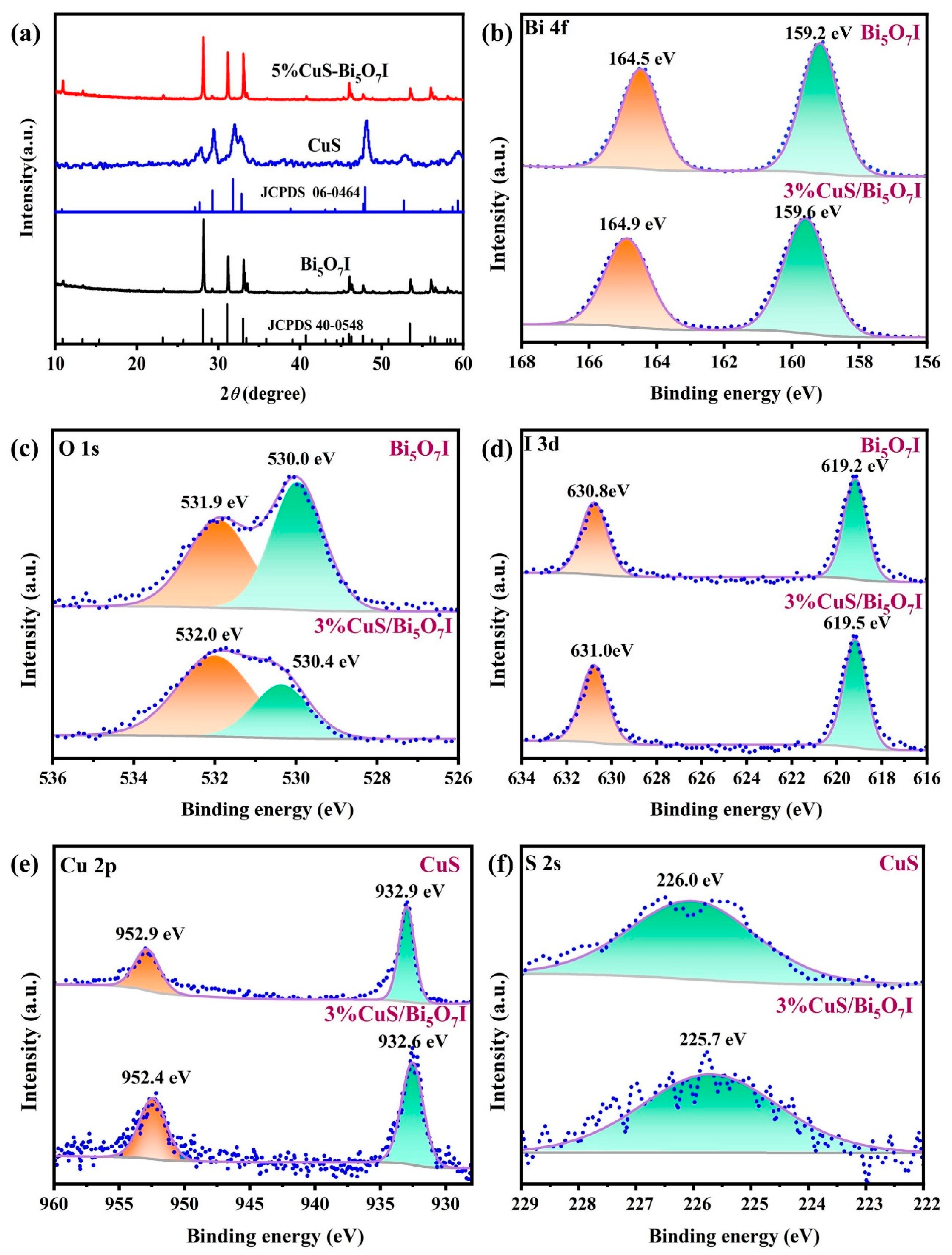 Molecules 28 03084 g002