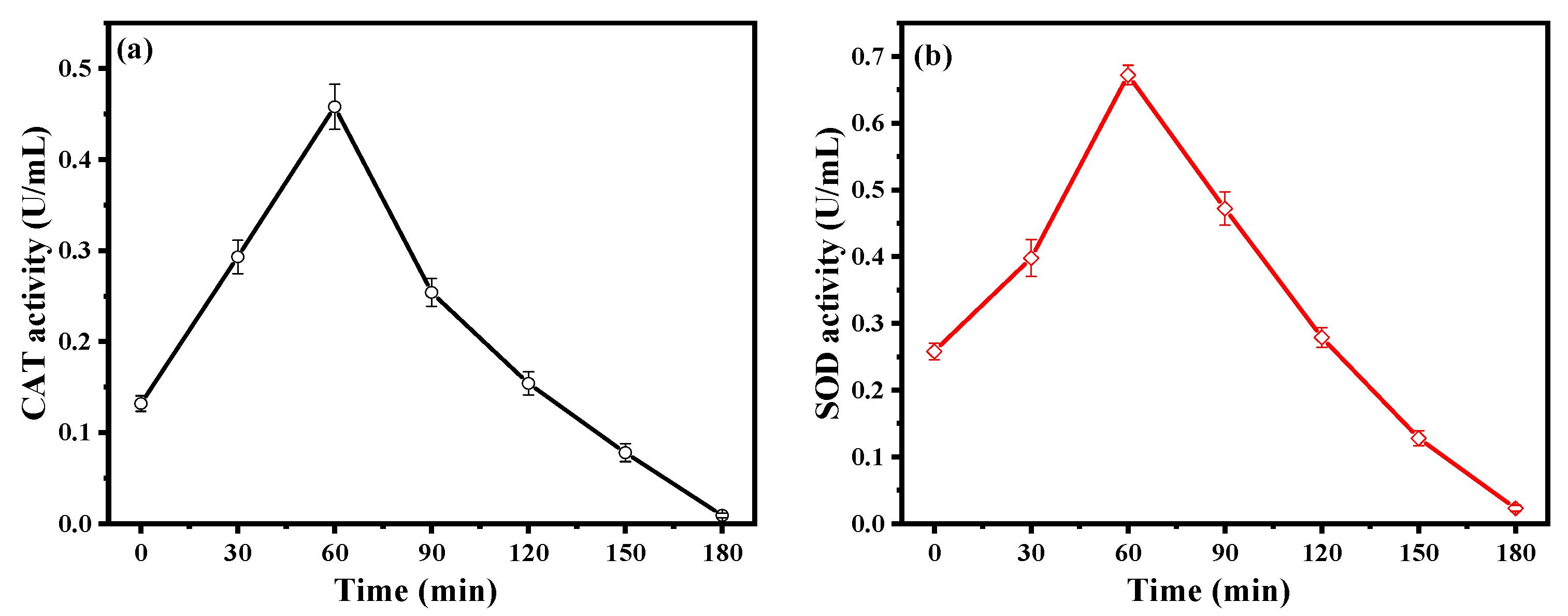 Molecules 28 03084 g007