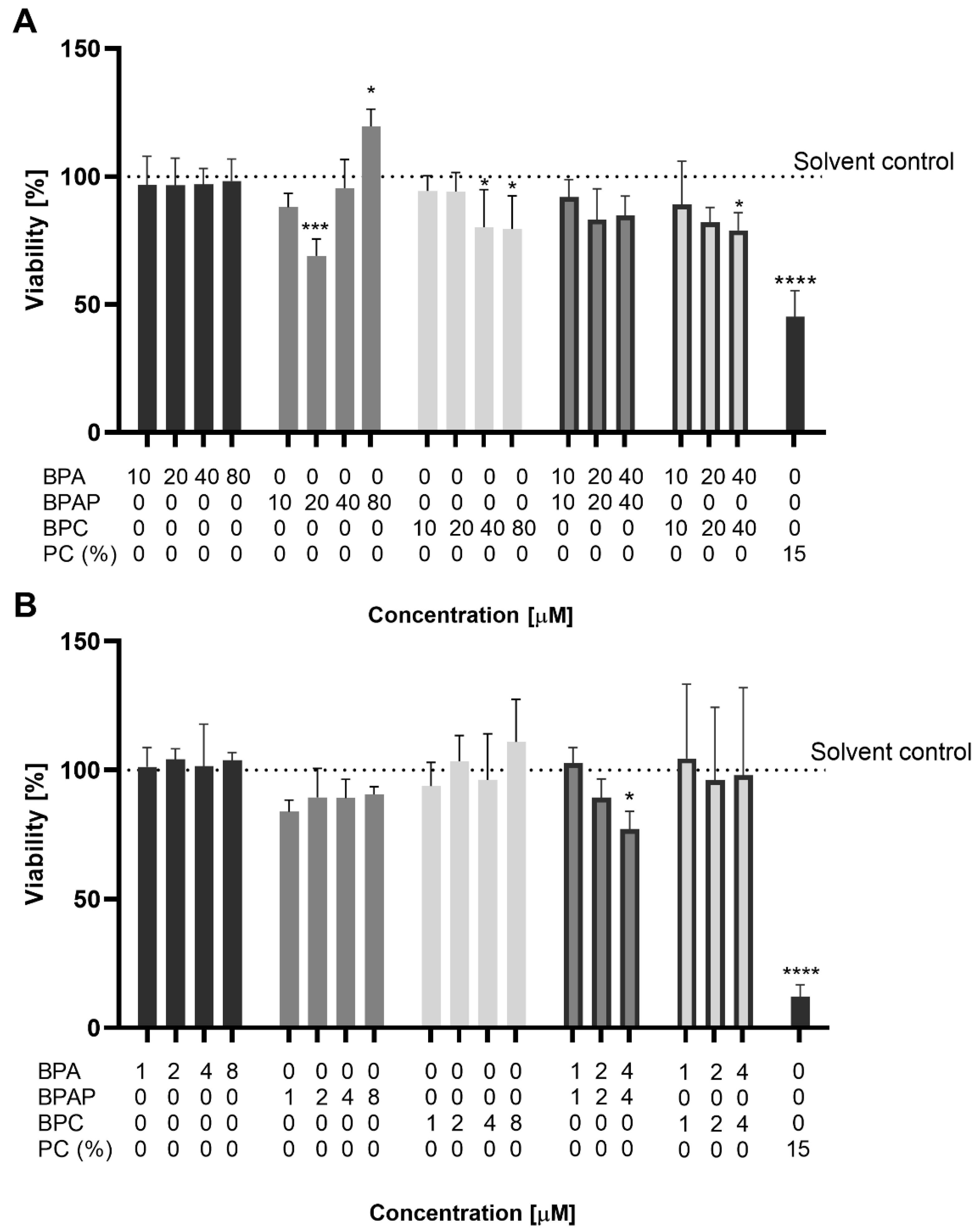 Molecules 28 03085 g002