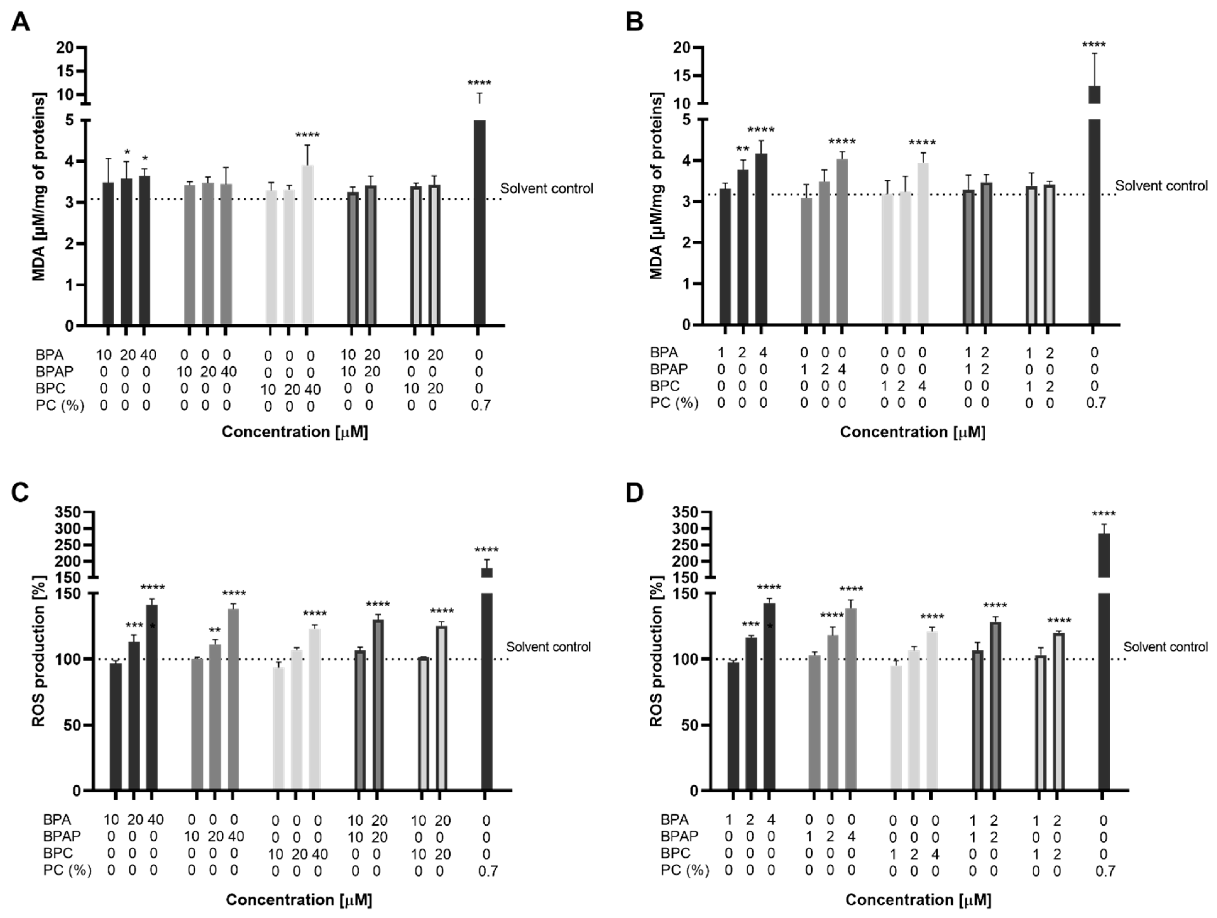 Molecules 28 03085 g004