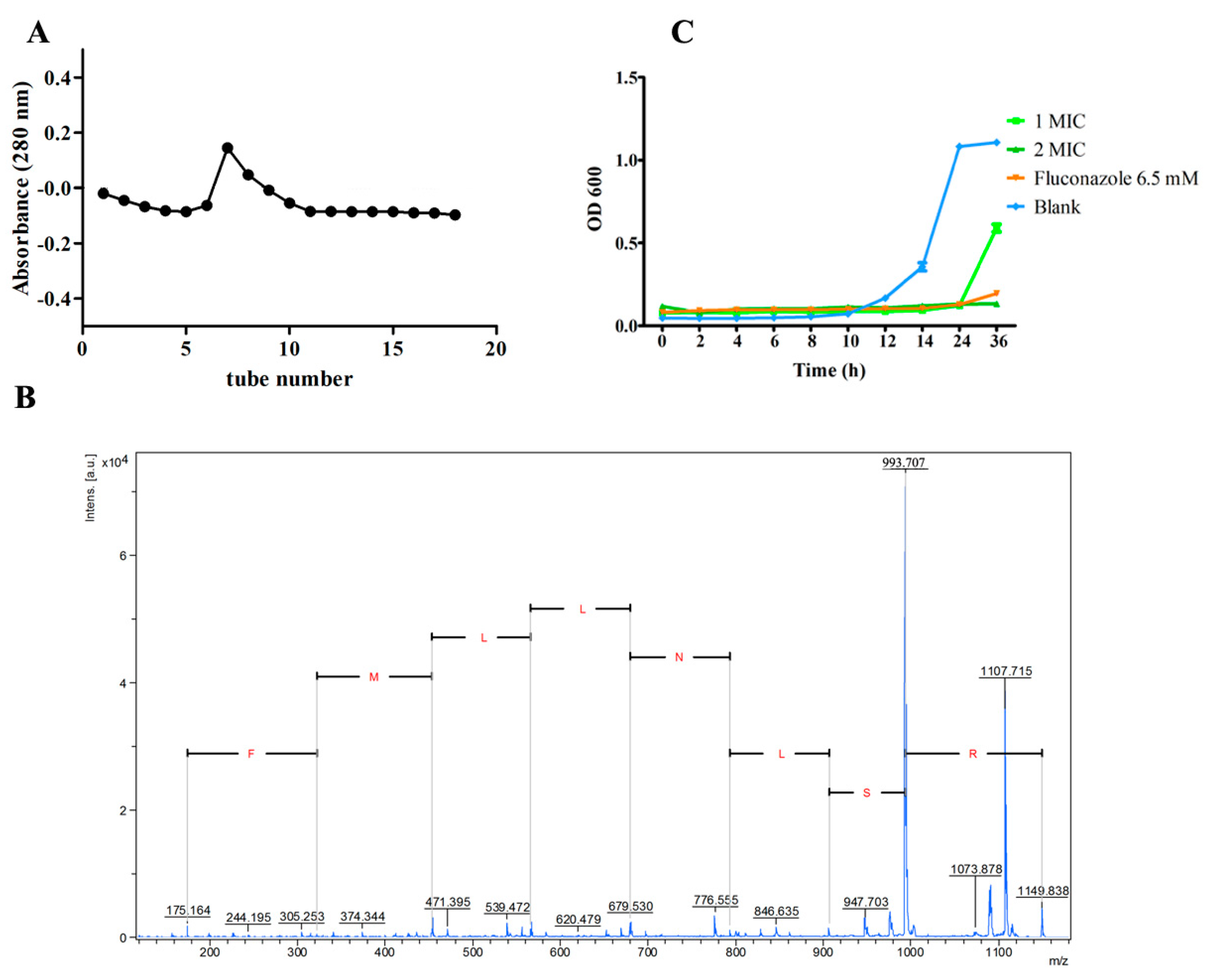 Molecules 28 03098 g001 Molecules 28 03098 g001